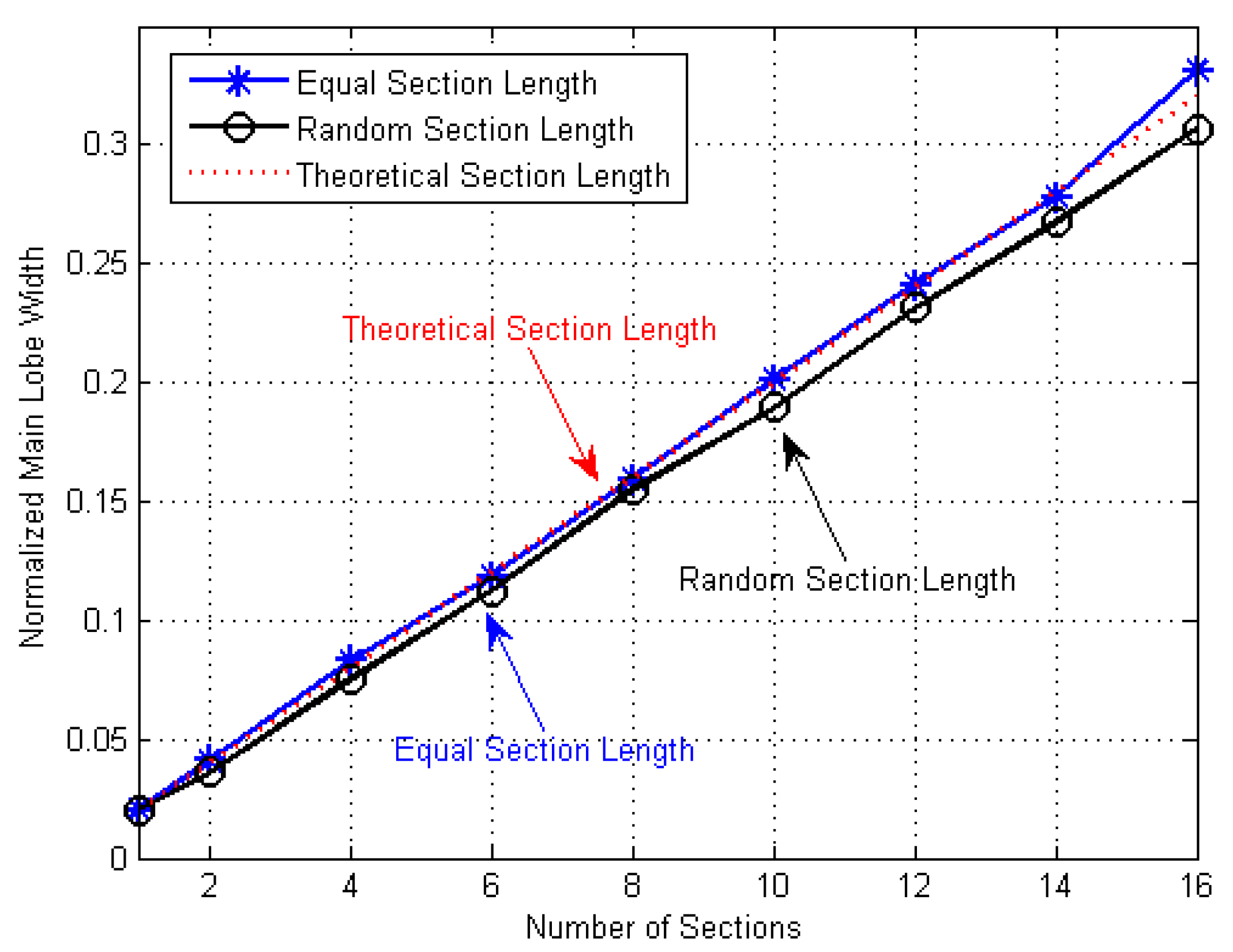 Electronics 08 00160 g013 550
