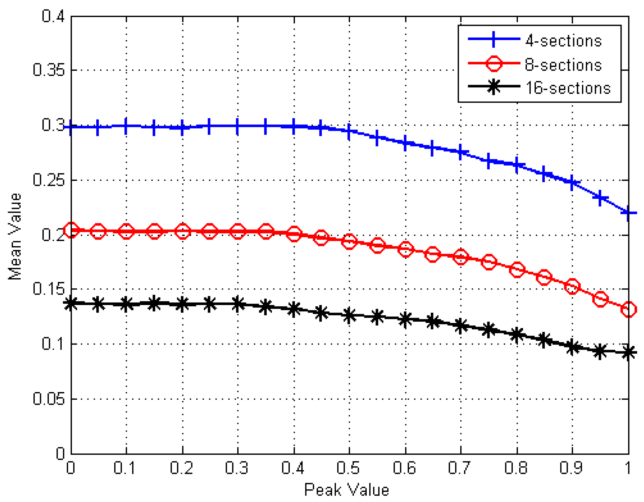 Electronics 08 00160 g014 550