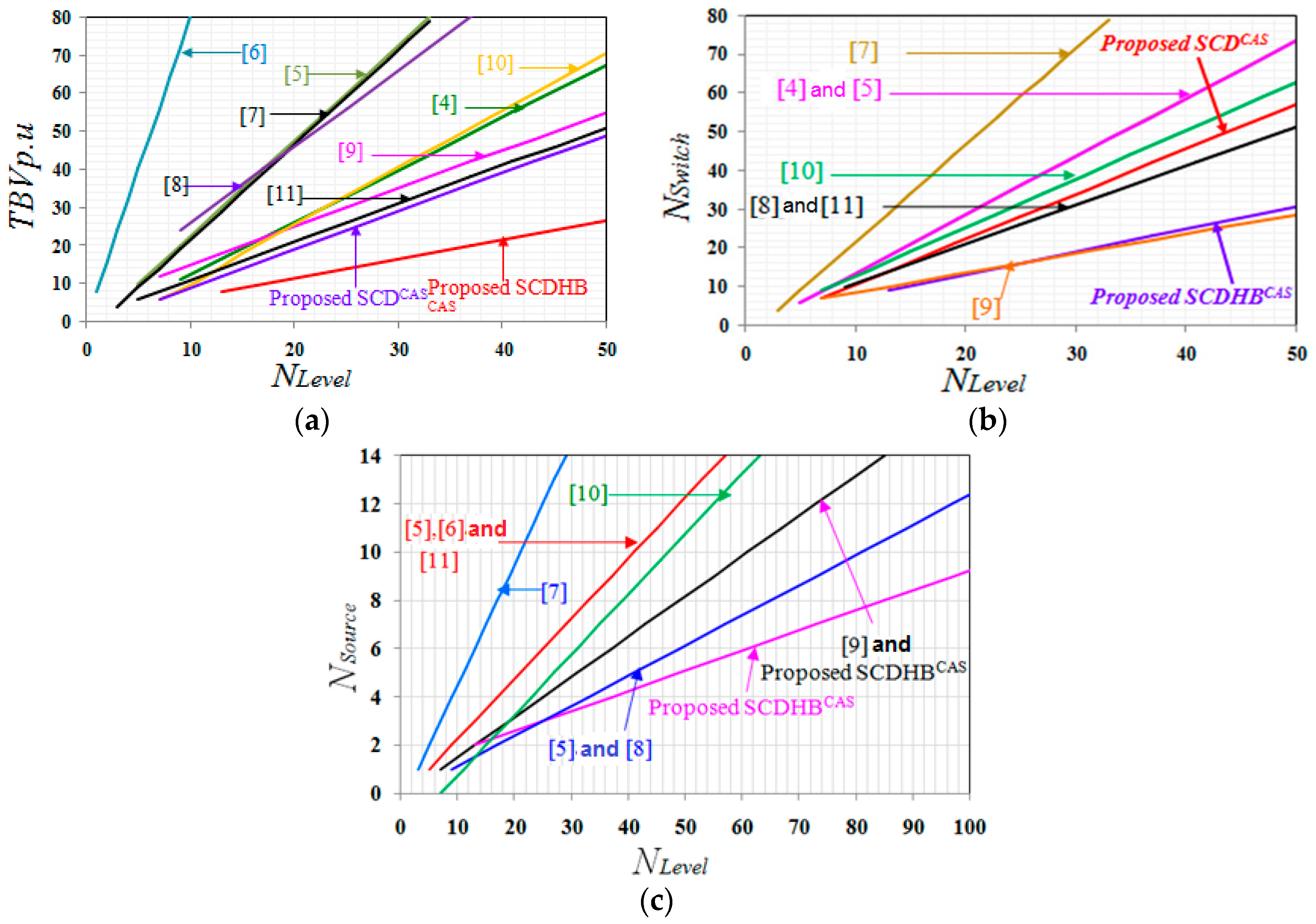 Electronics 08 00161 g004