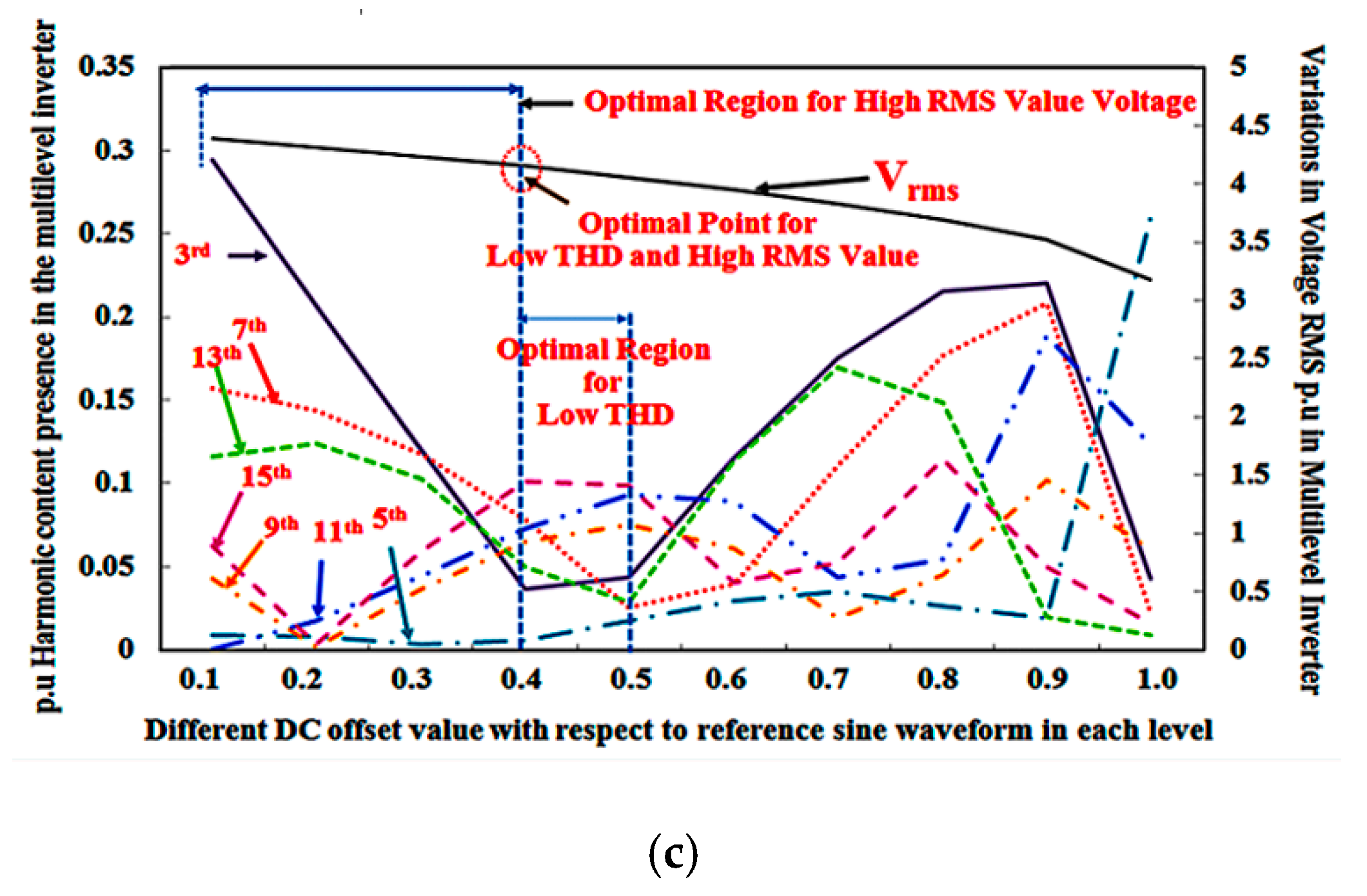 Electronics 08 00161 g007b