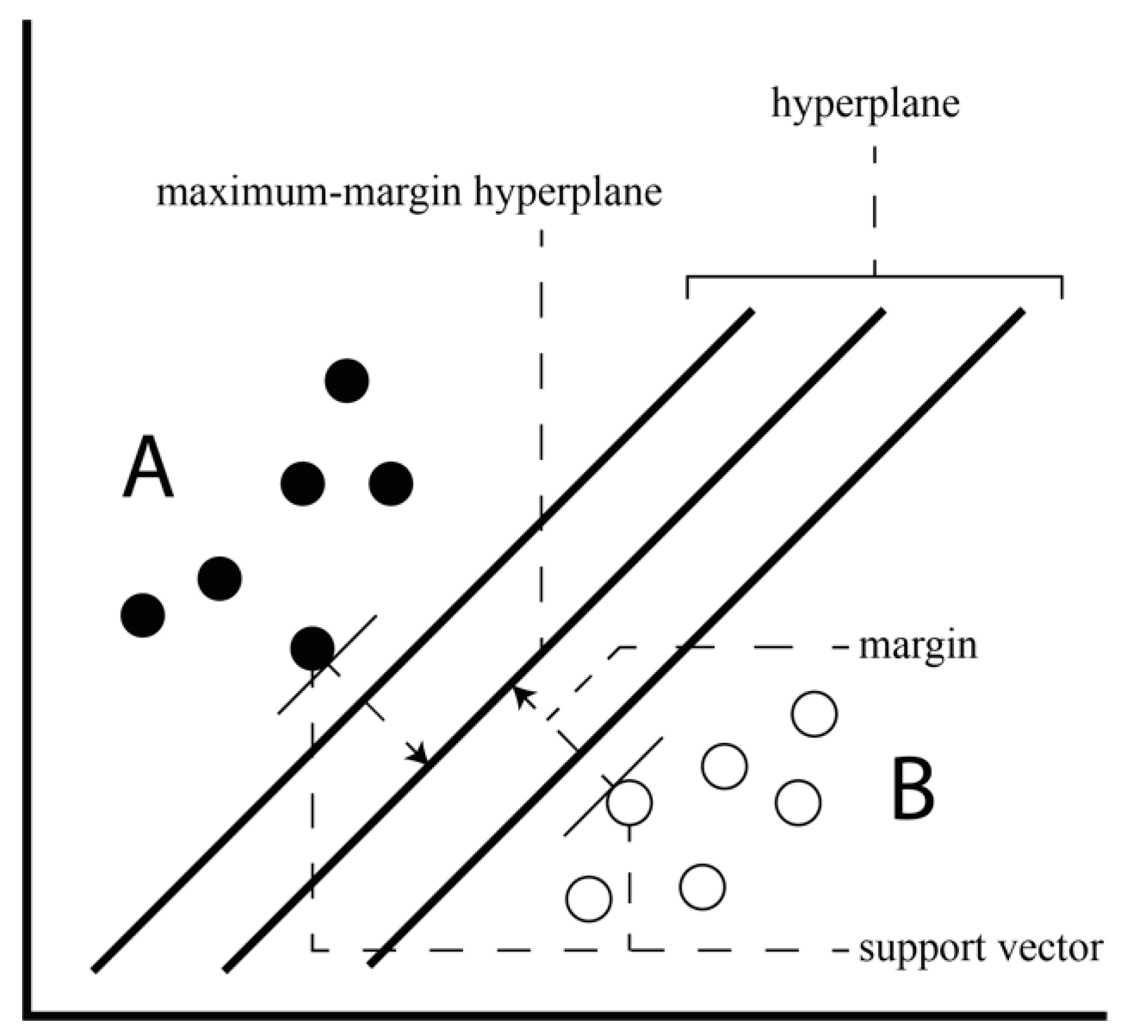 Electronics 08 00164 g004 550