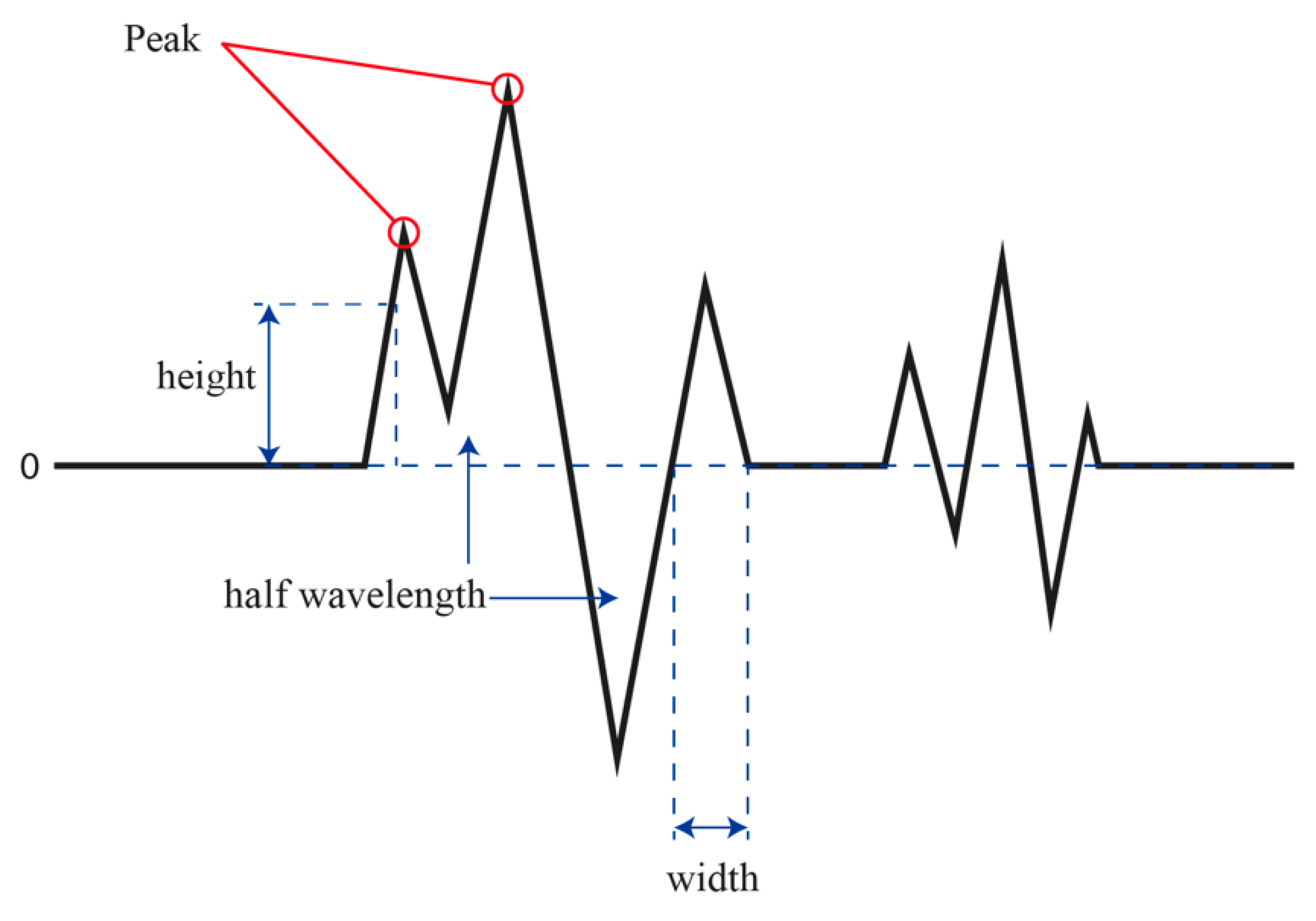 Electronics 08 00164 g006 550