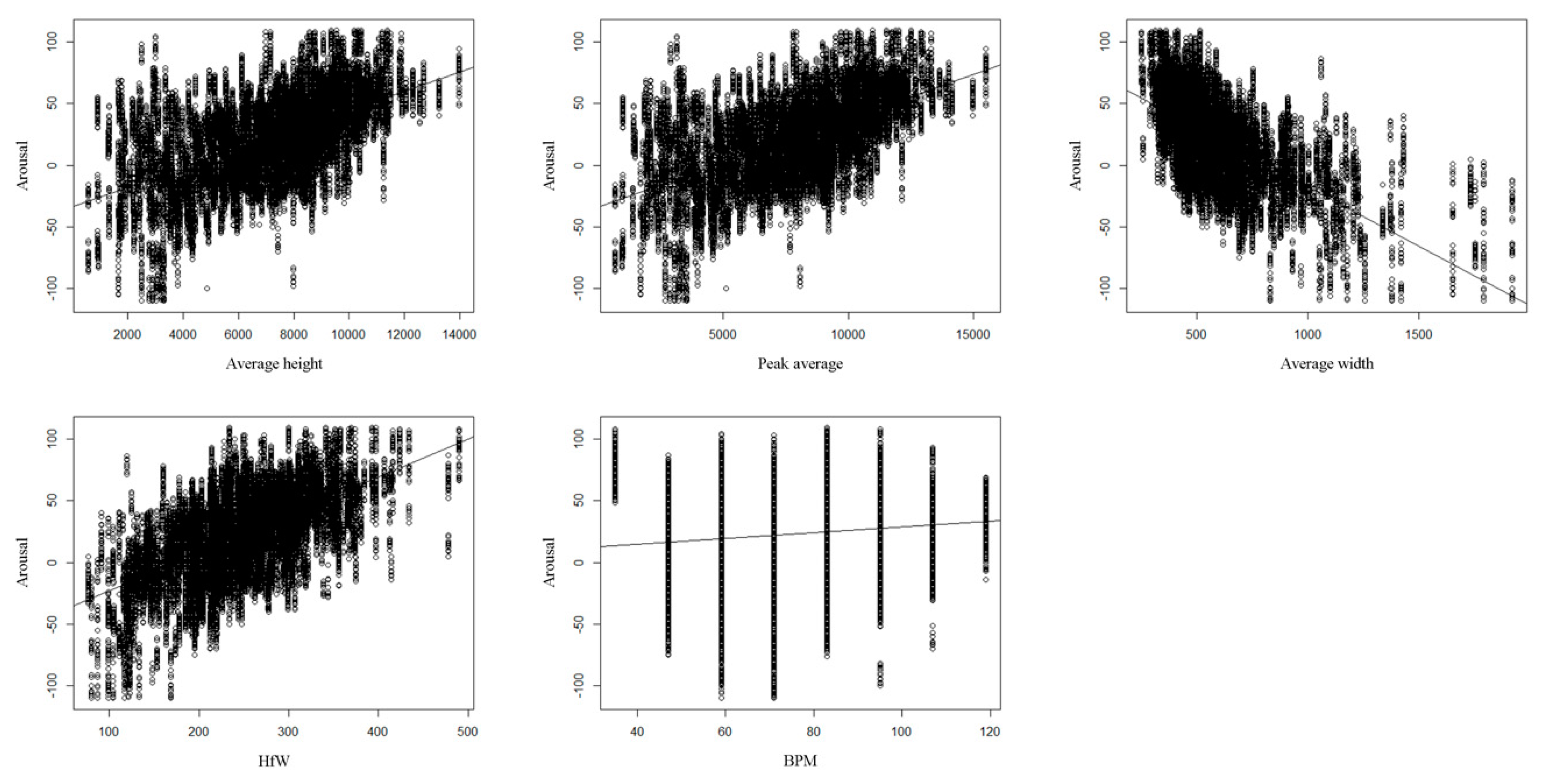 Electronics 08 00164 g009 550