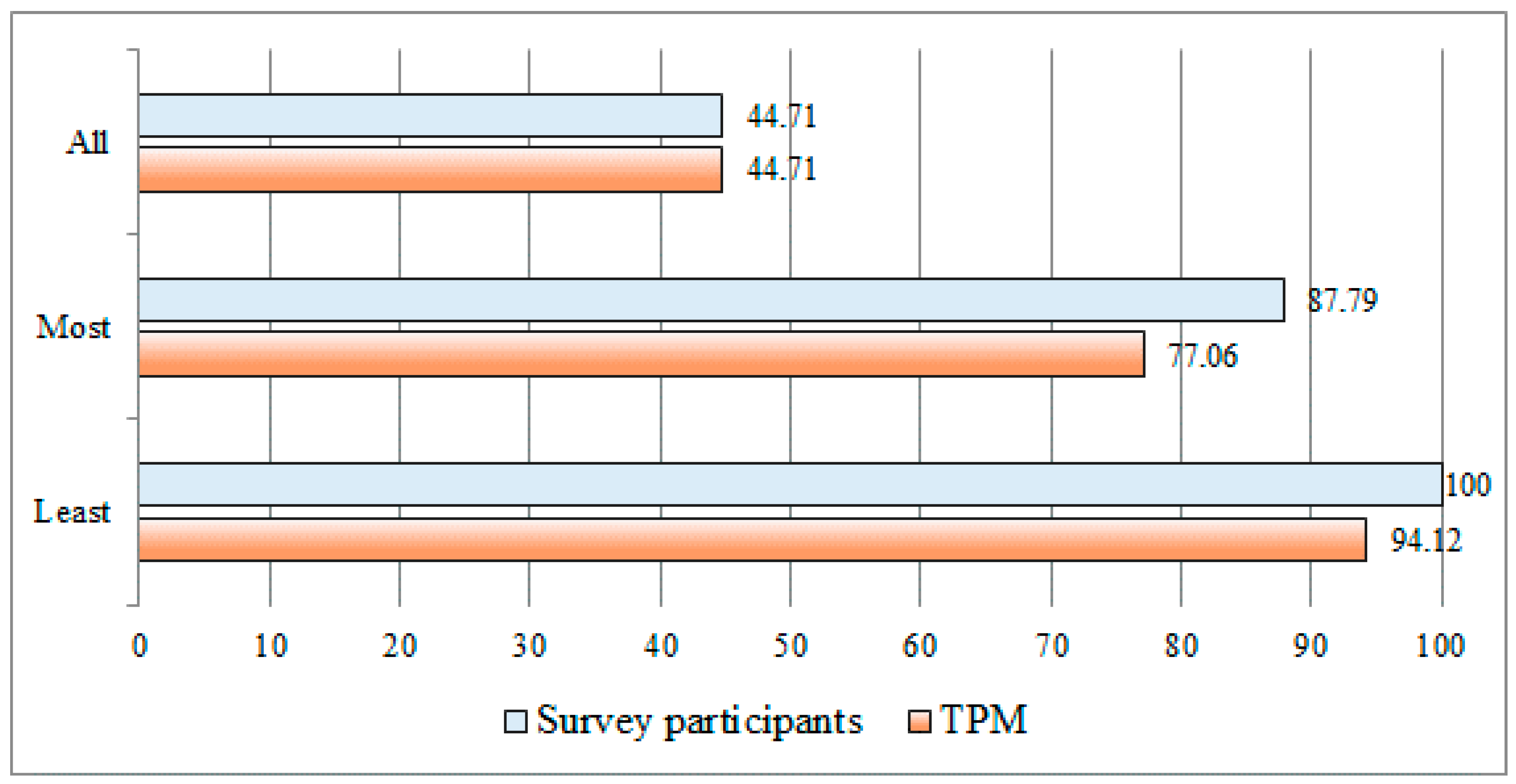 Electronics 08 00164 g012 550