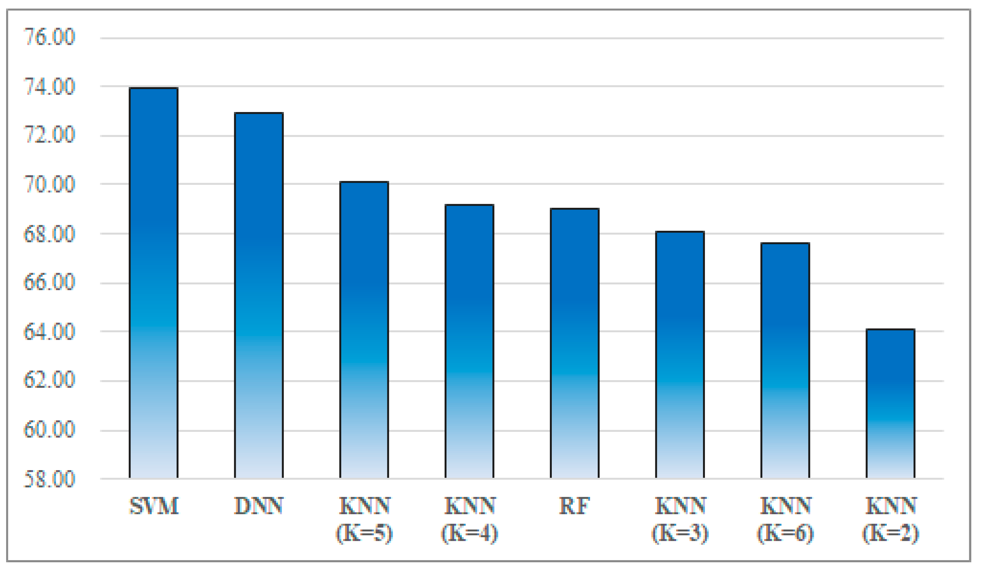Electronics 08 00164 g013 550