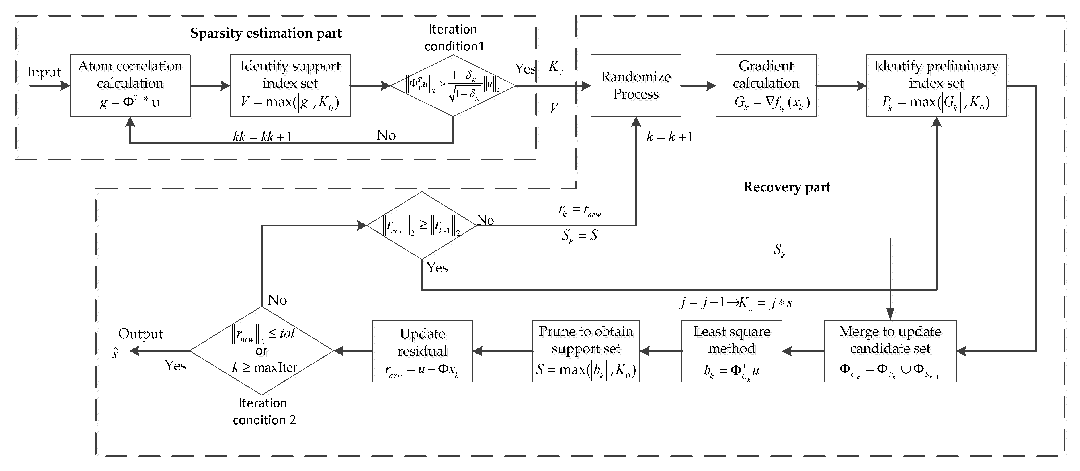 Electronics 08 00165 g001