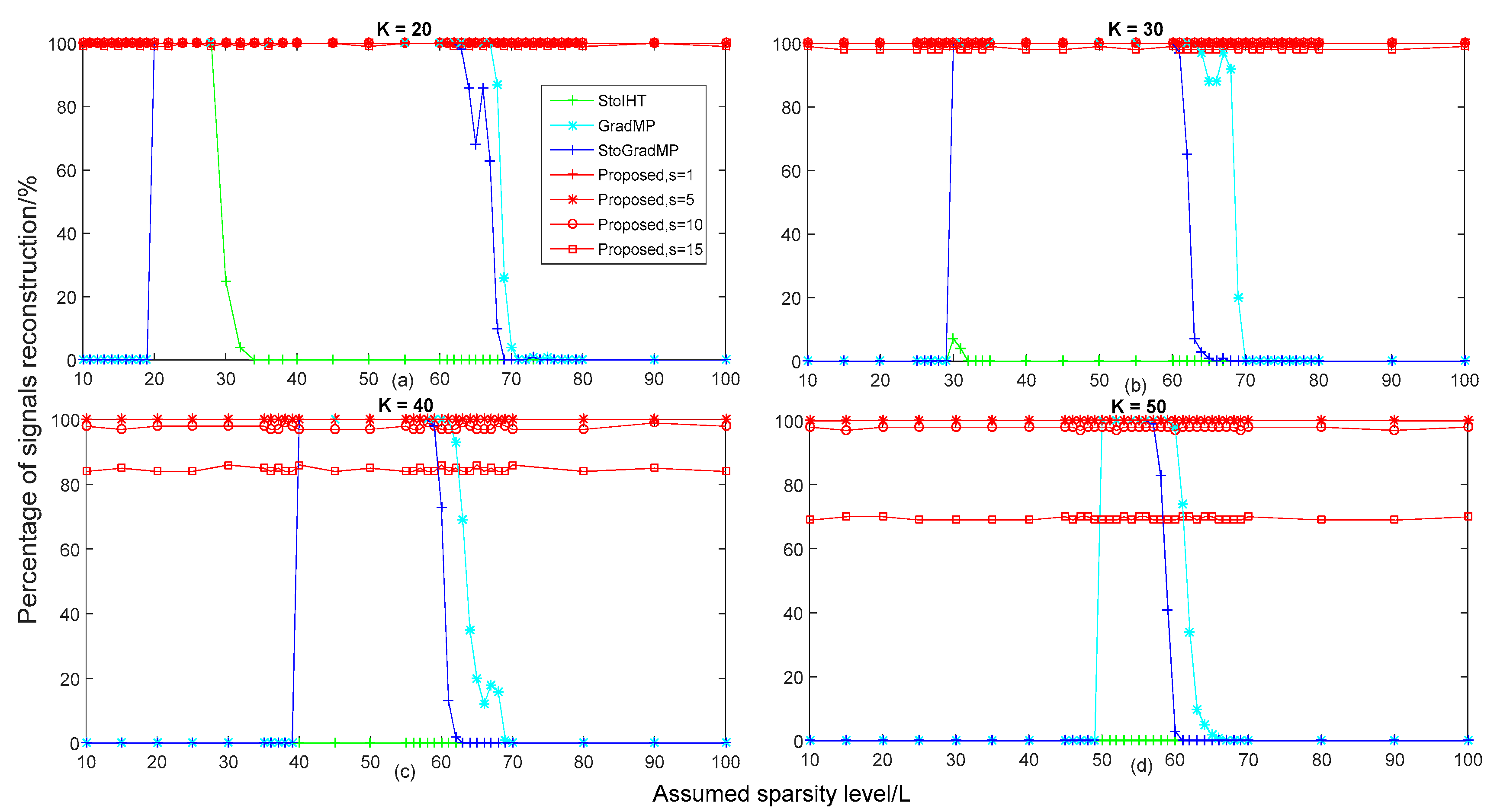 Electronics 08 00165 g005
