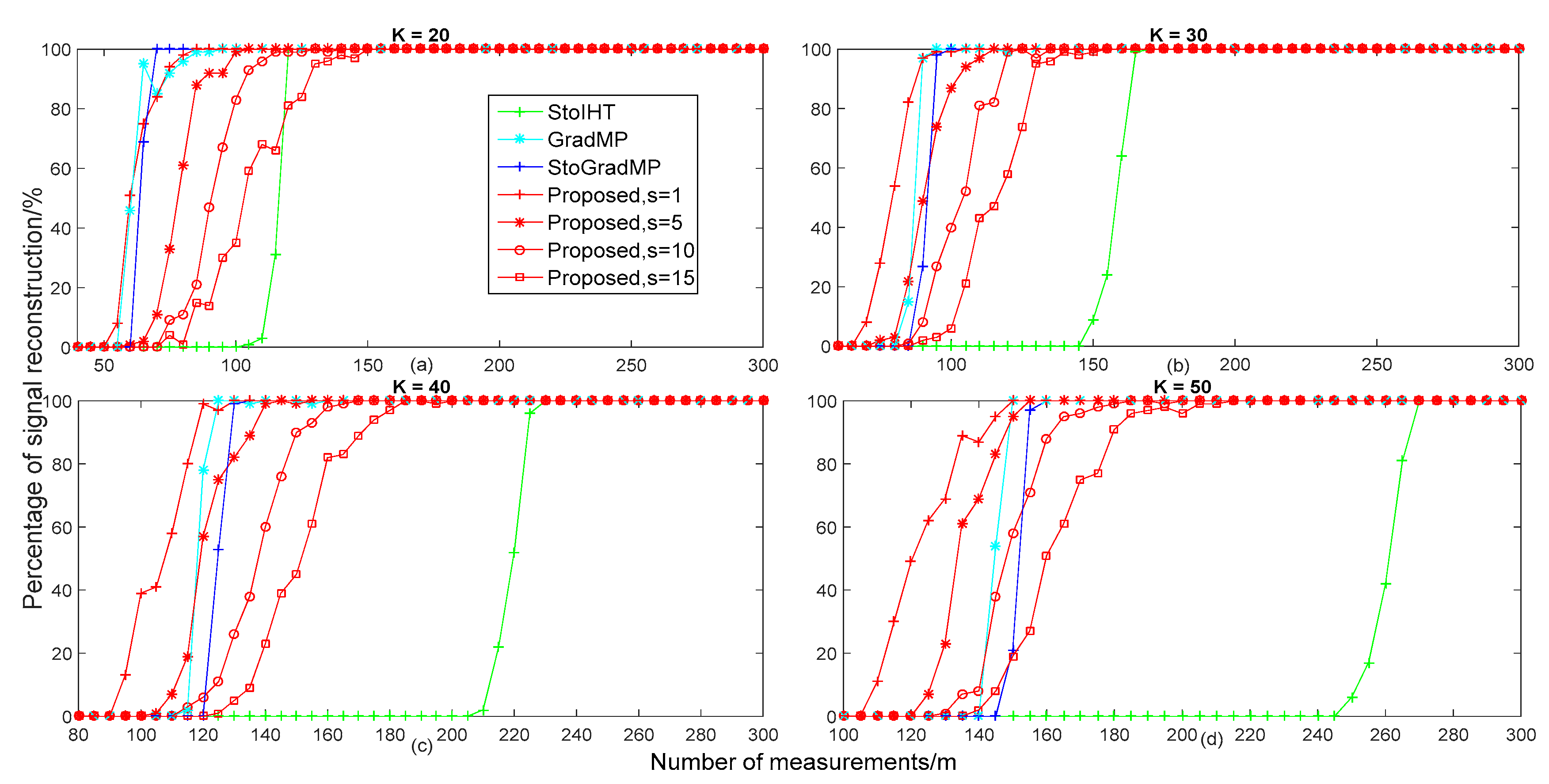 Electronics 08 00165 g006