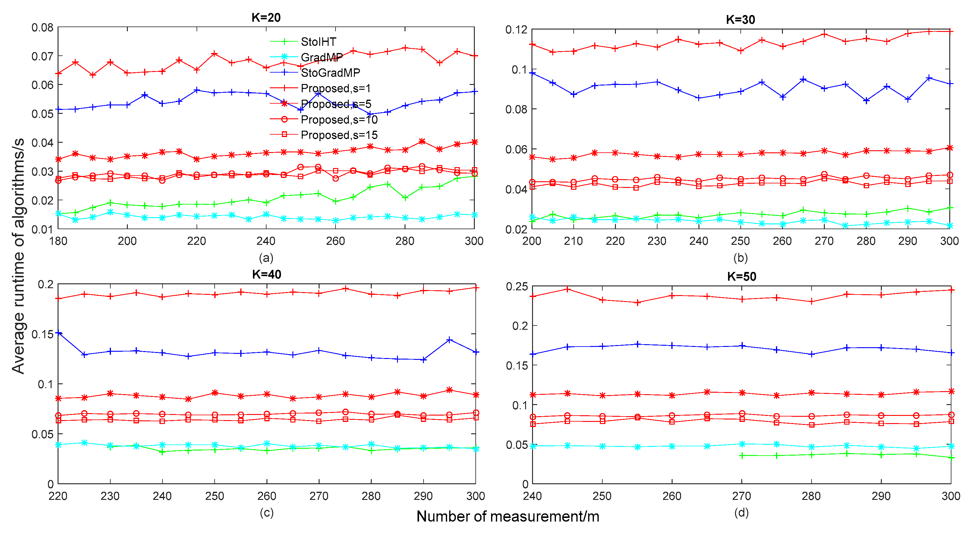 Electronics 08 00165 g008