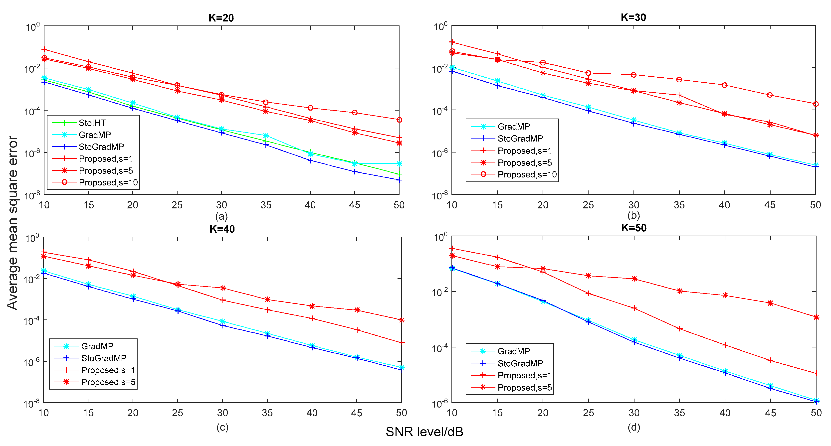 Electronics 08 00165 g009