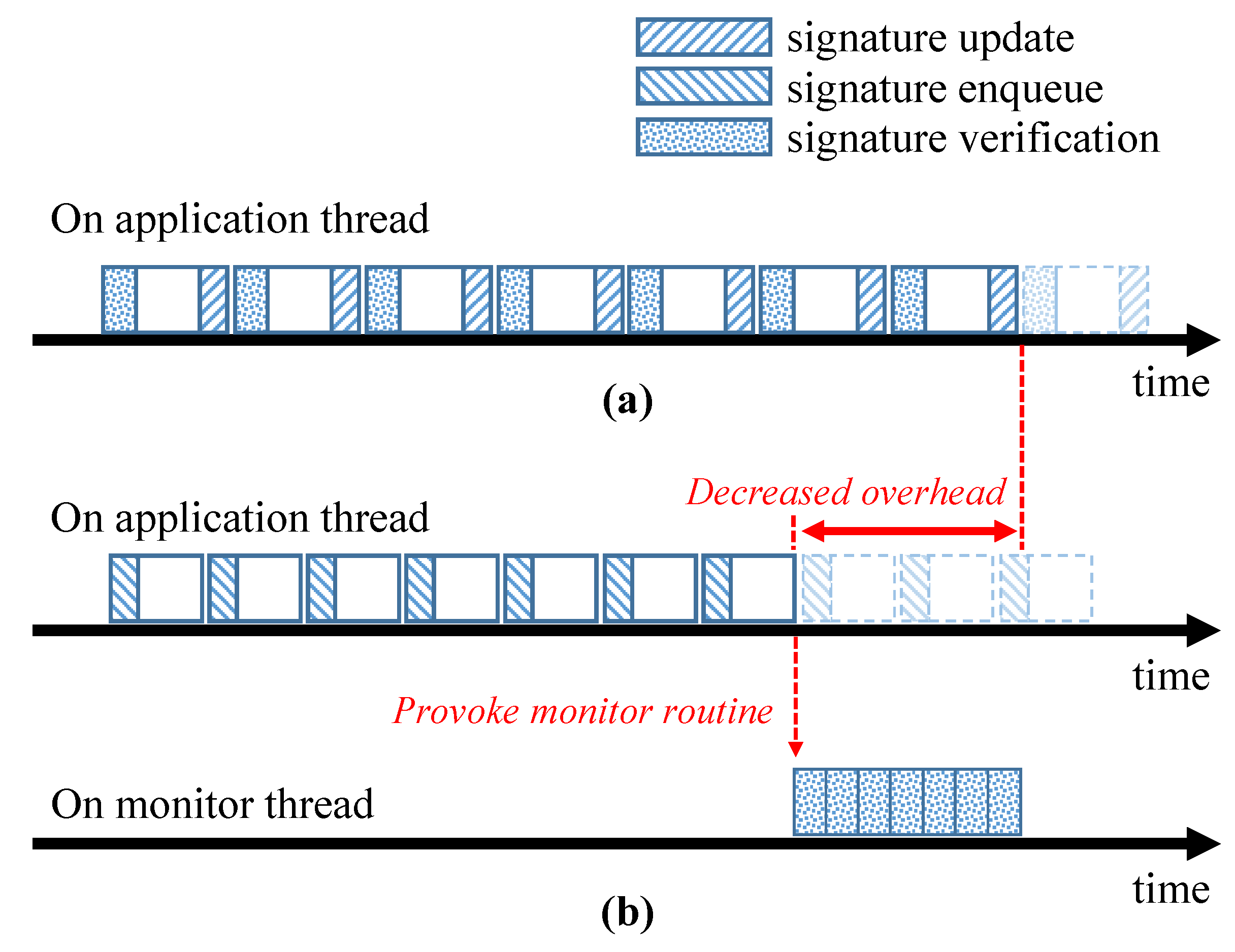 Electronics 08 00166 g004 550