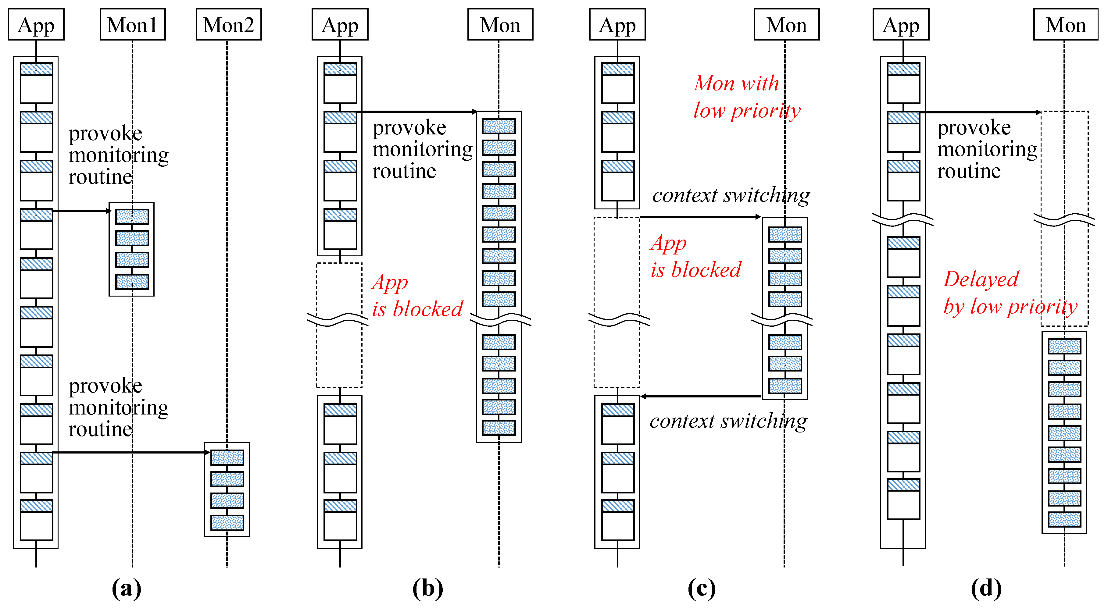 Electronics 08 00166 g007 550