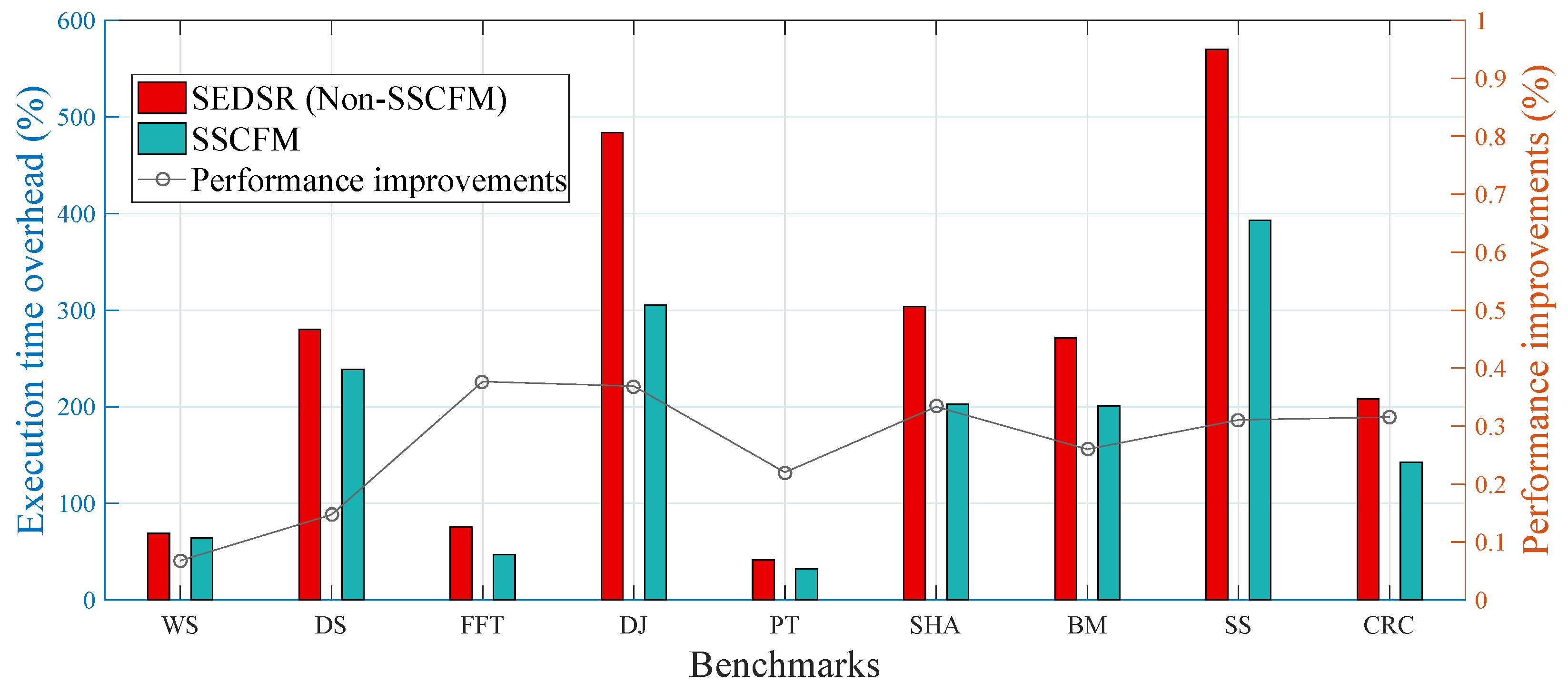 Electronics 08 00166 g009 550