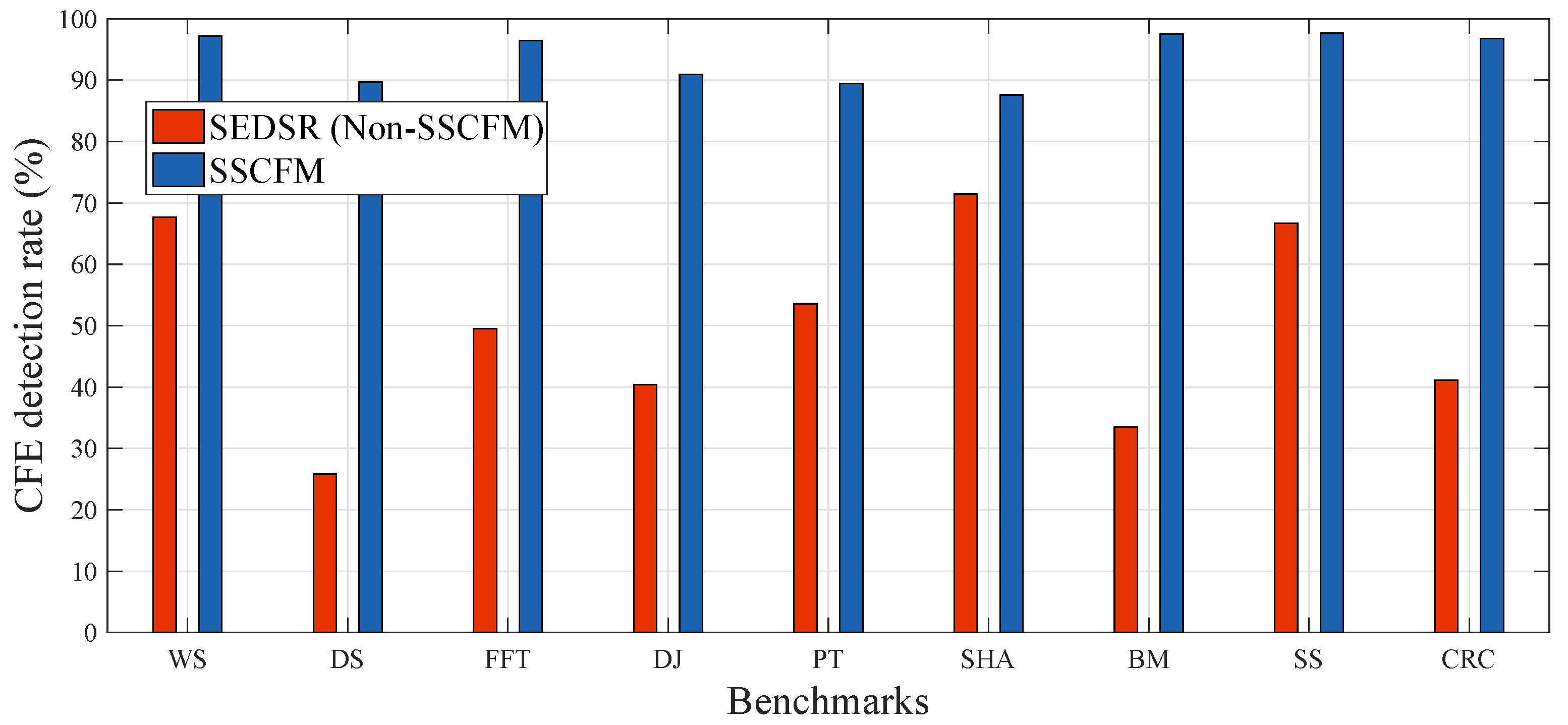 Electronics 08 00166 g011 550