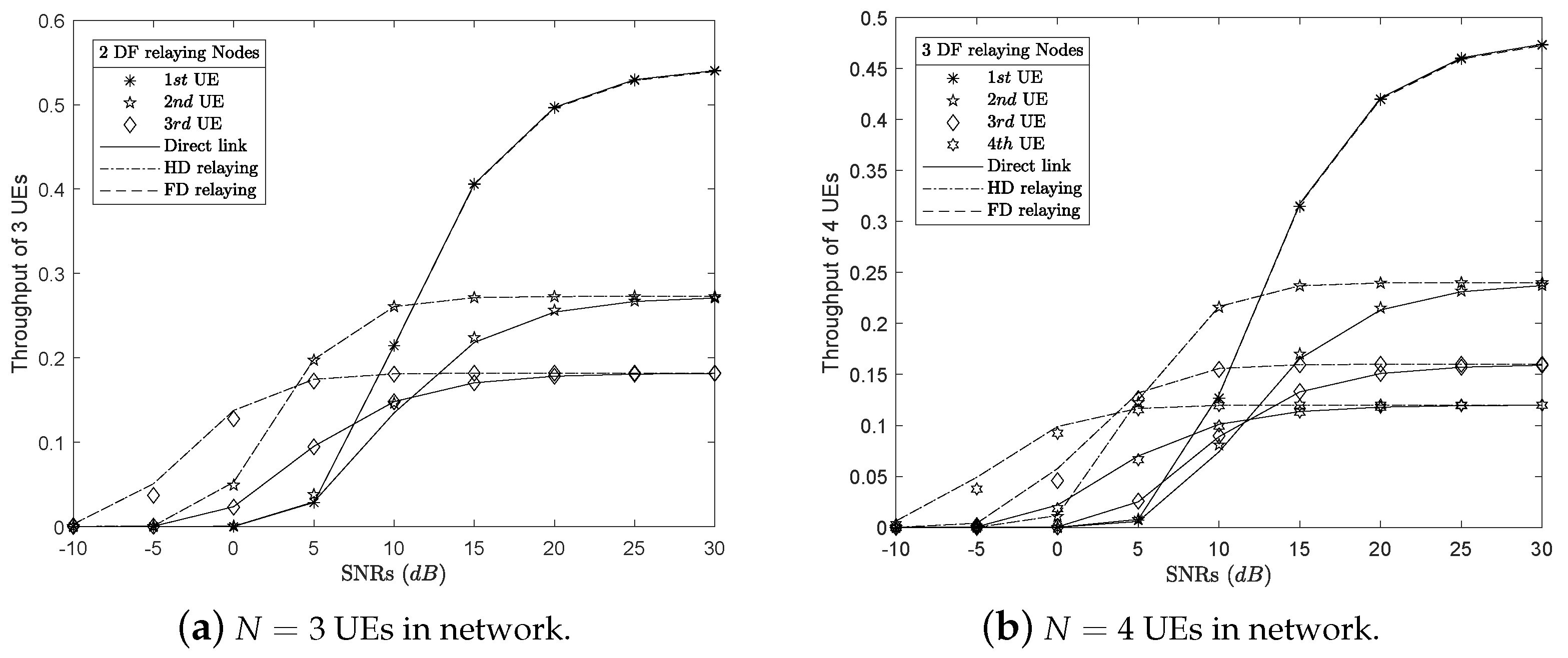 Electronics 08 00167 g006 550