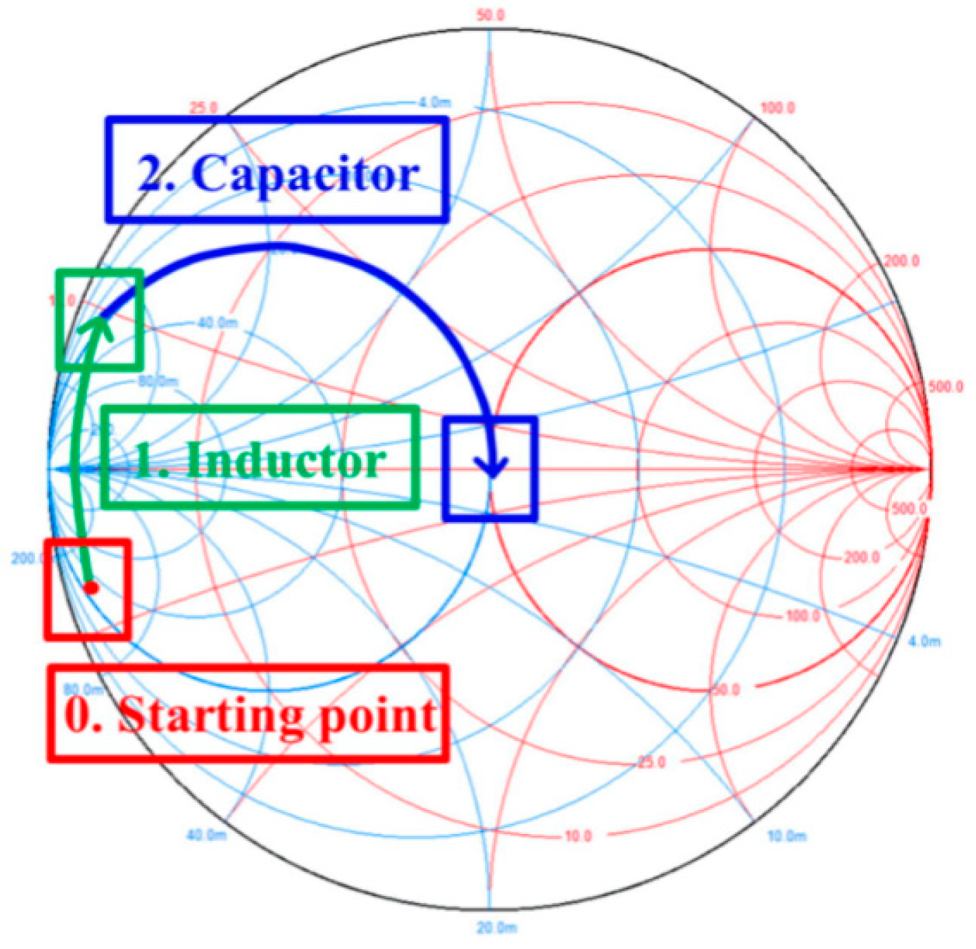 Interactive Smith Chart Tool