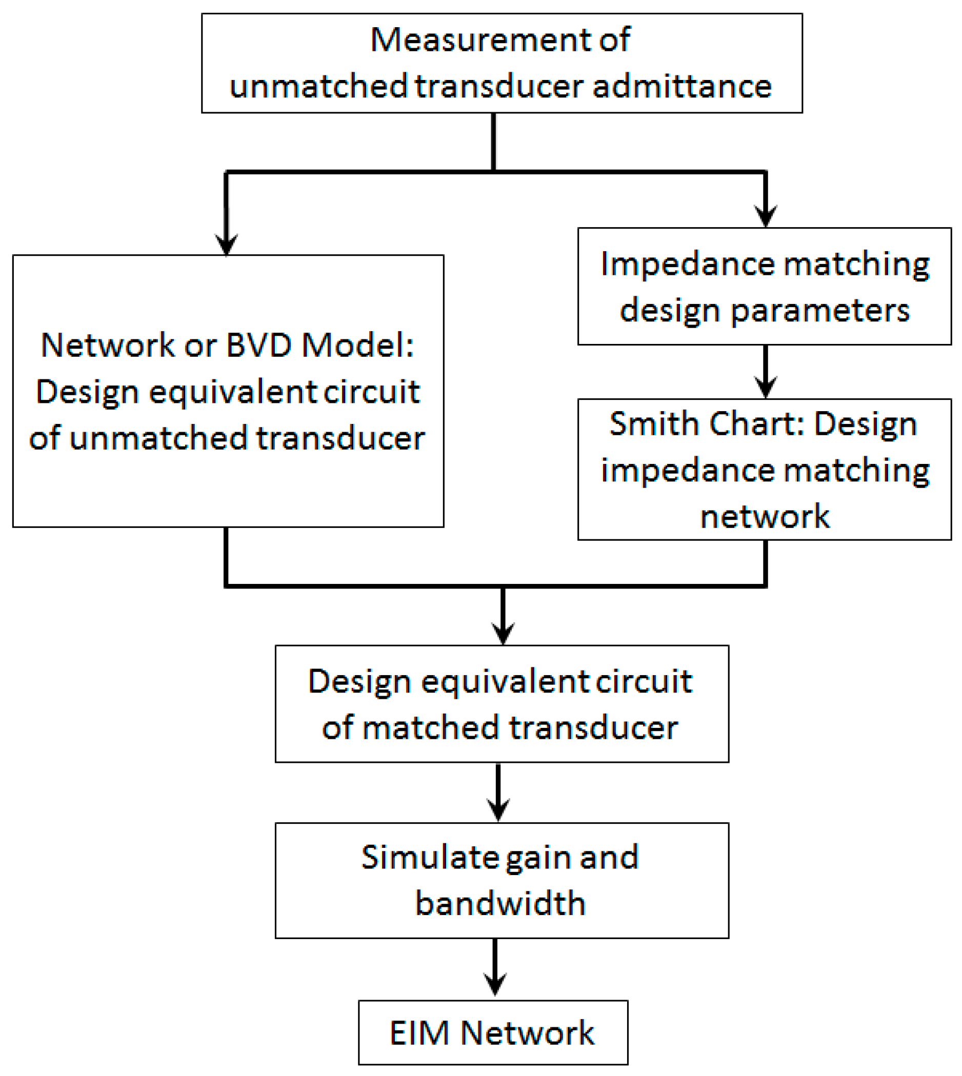 Electronics 08 00169 g008