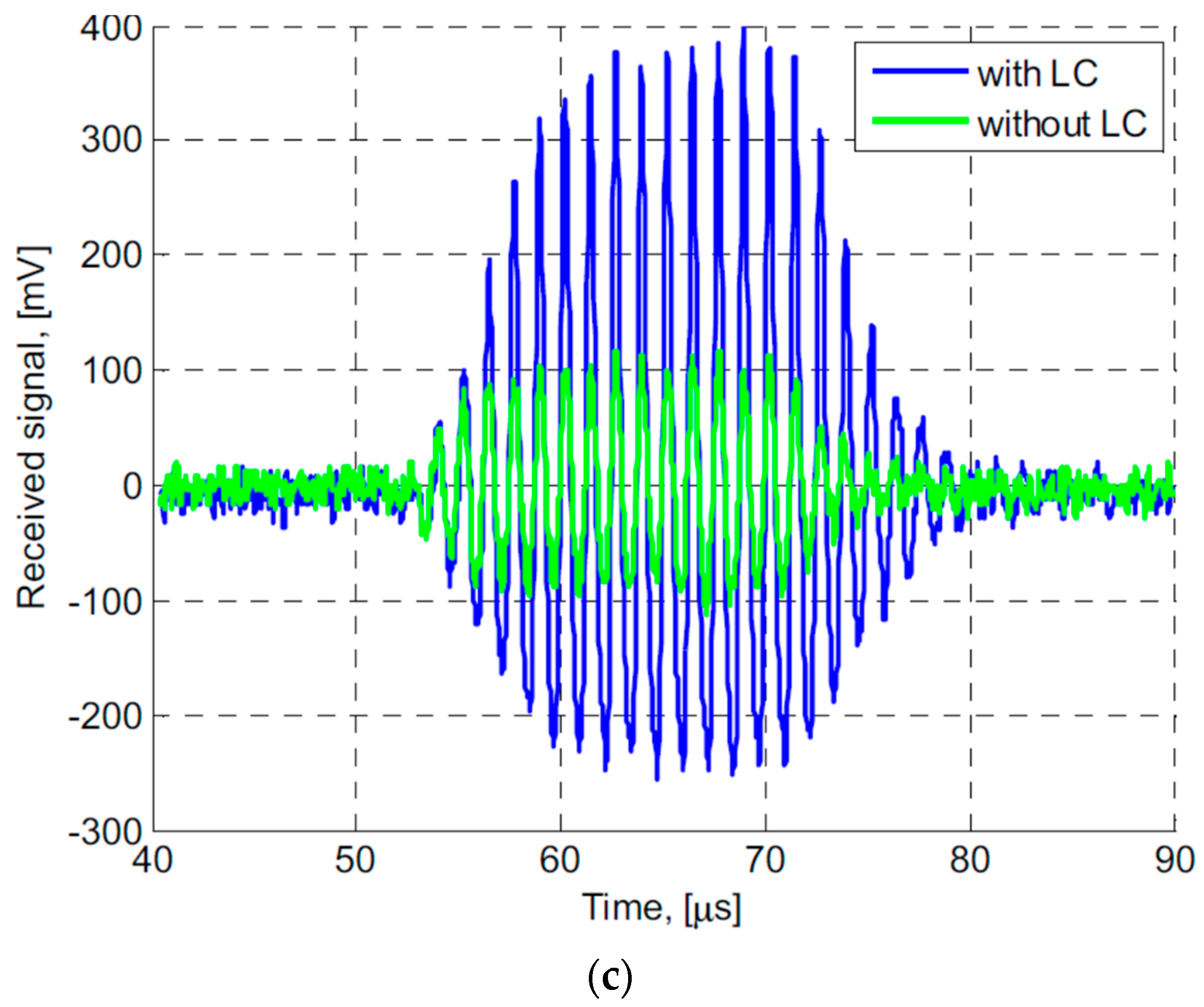 Circuits Bridge Circuits Electronic Filter Topology Image Impedance