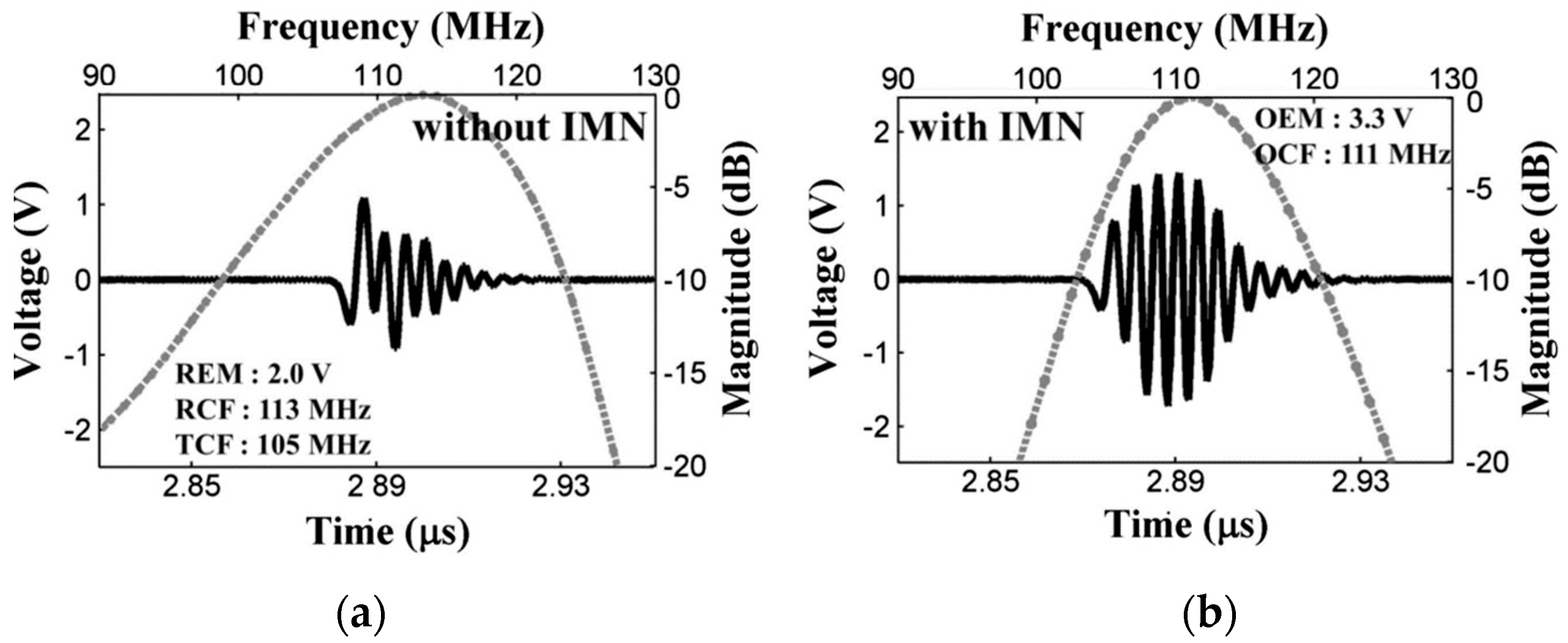 Electronics Free Full Text A Review Of Electric Impedance Matching Techniques For Piezoelectric Sensors Actuators And Transducers Html