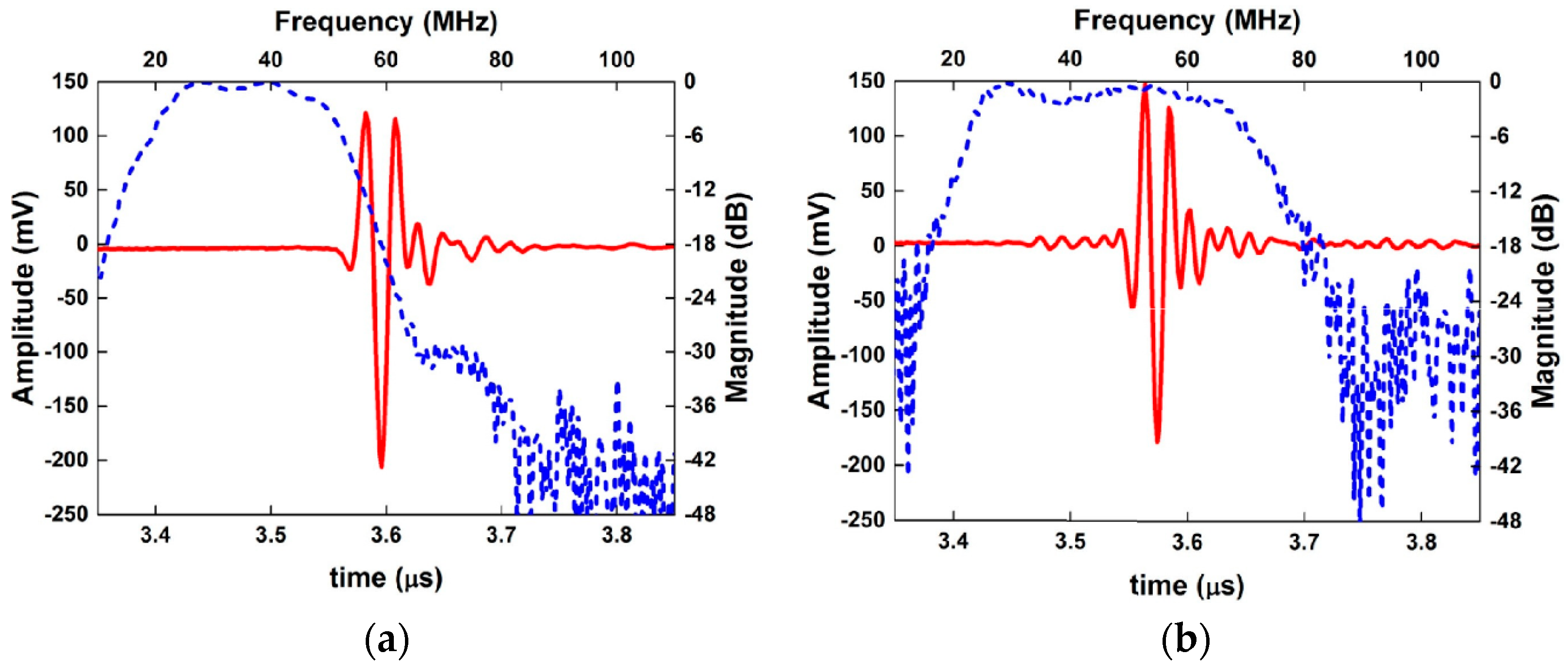 Electronics Free FullText A Review of Electric Impedance Matching