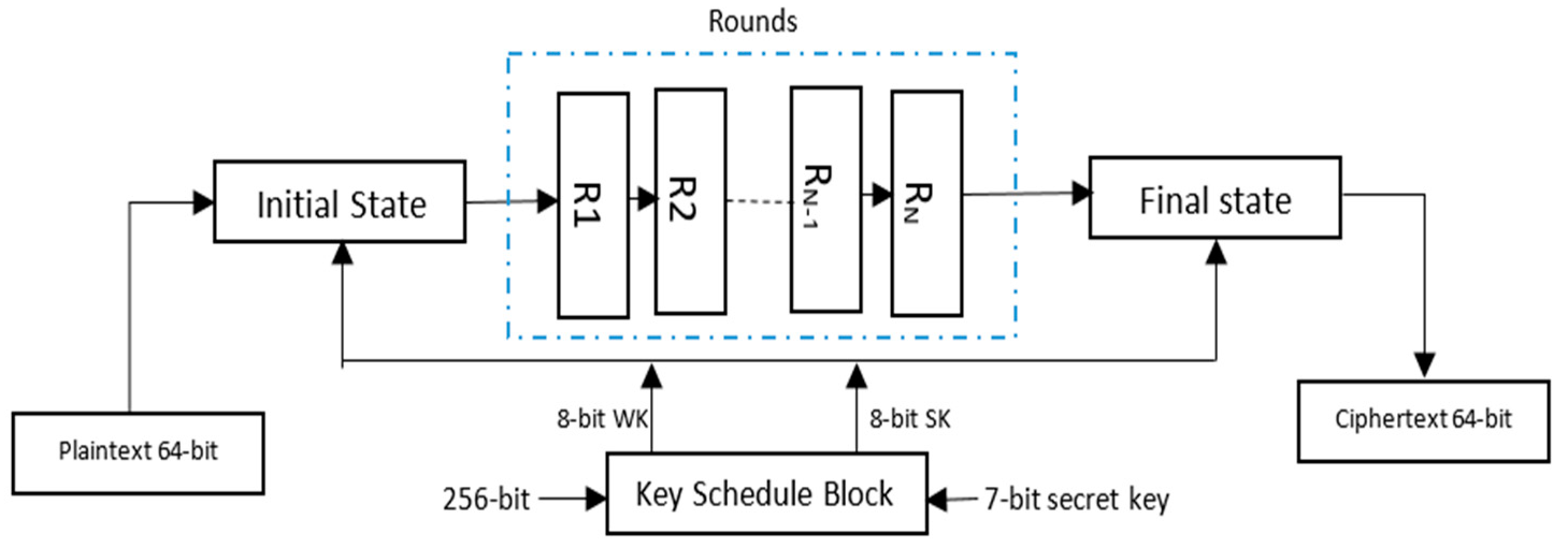 Electronics 08 00171 g004 550