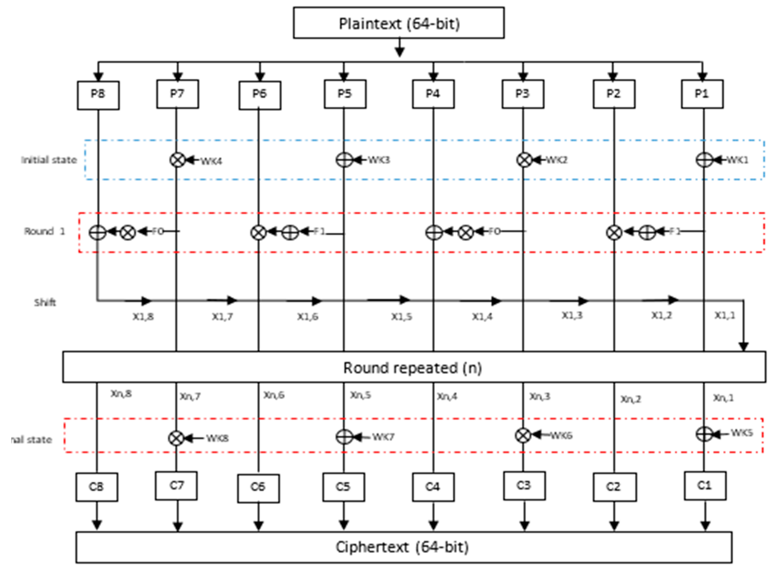 Electronics 08 00171 g005 550