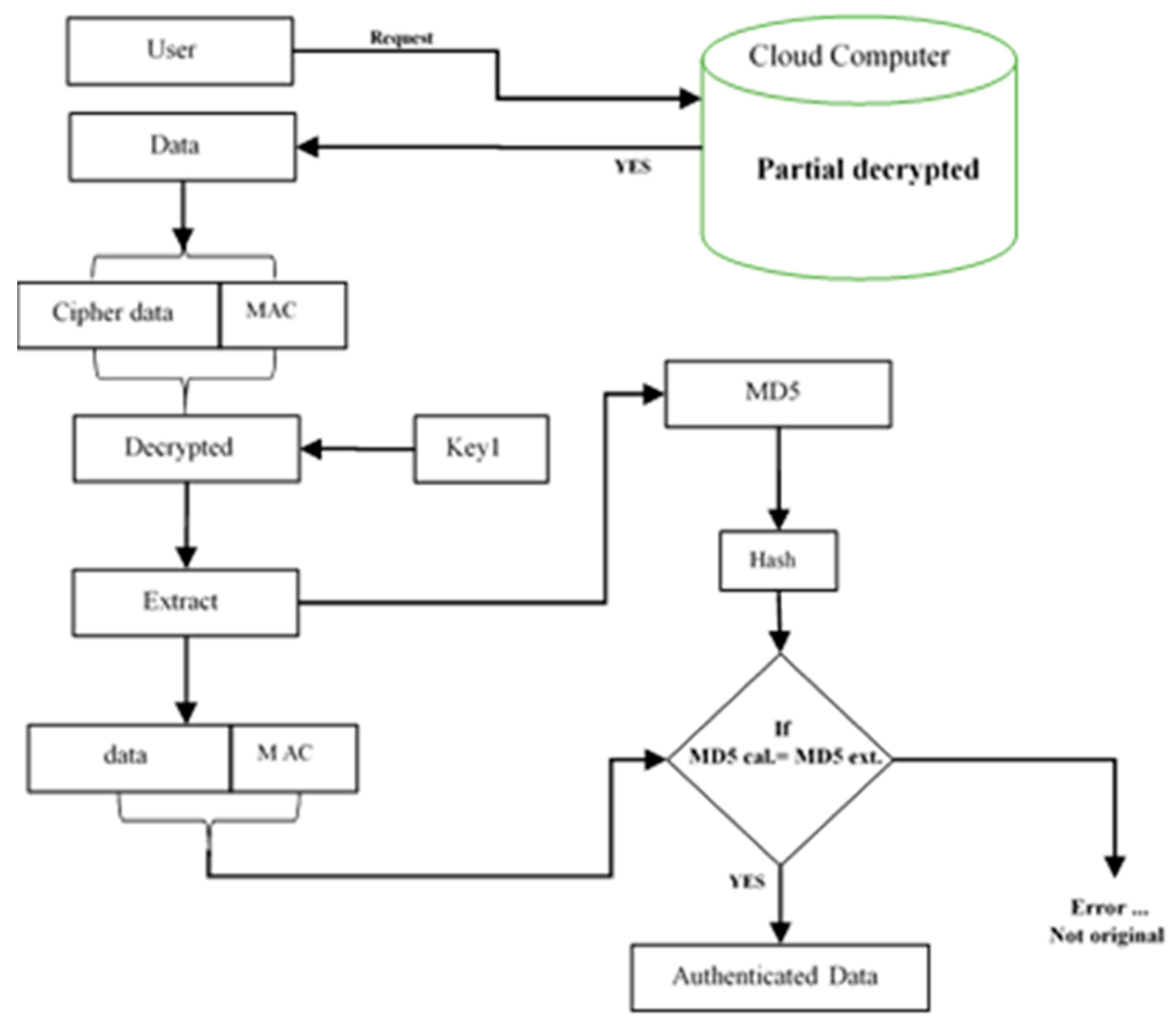 Electronics 08 00171 g006 550