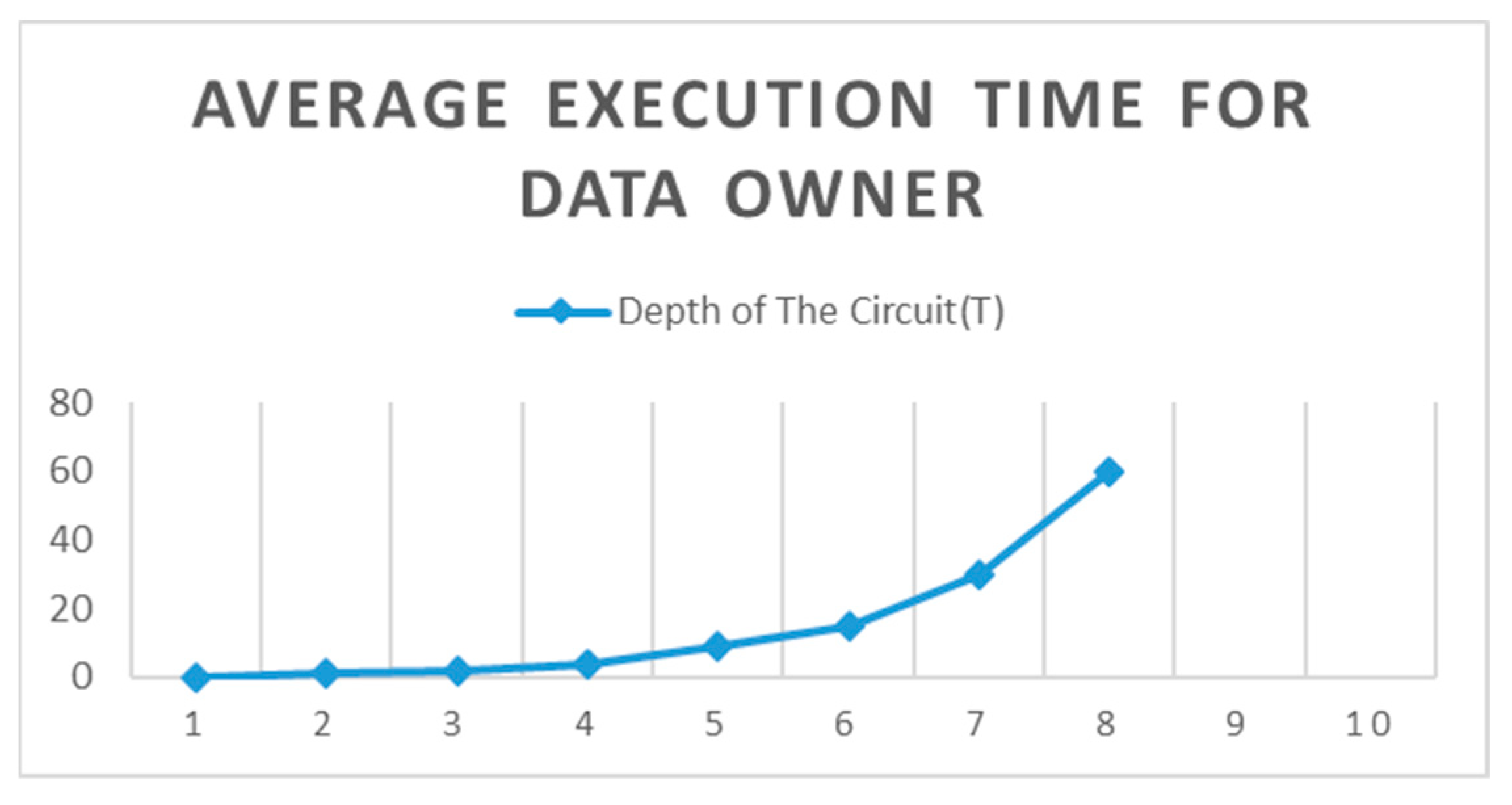 Electronics 08 00171 g009 550