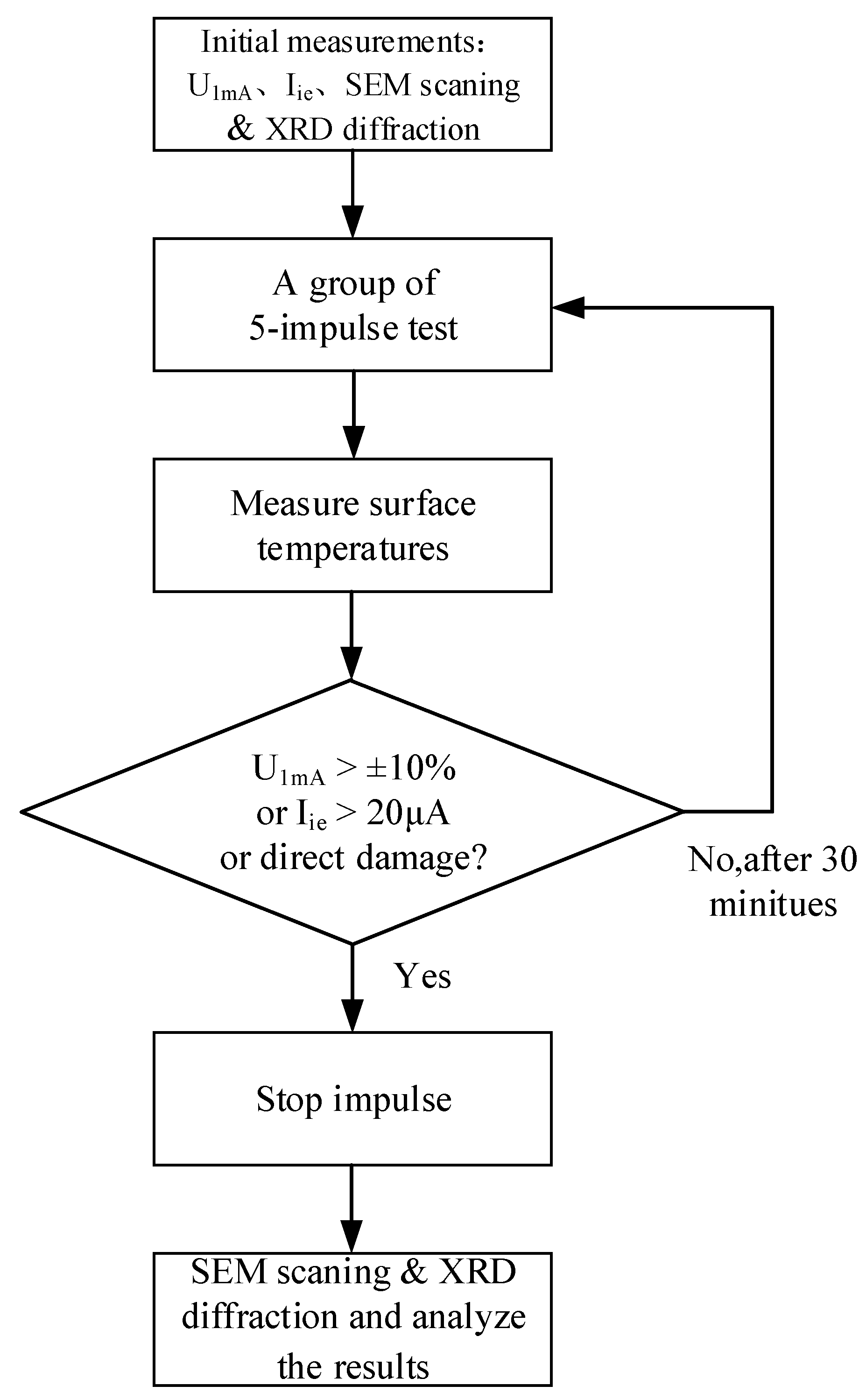Electronics 08 00172 g004