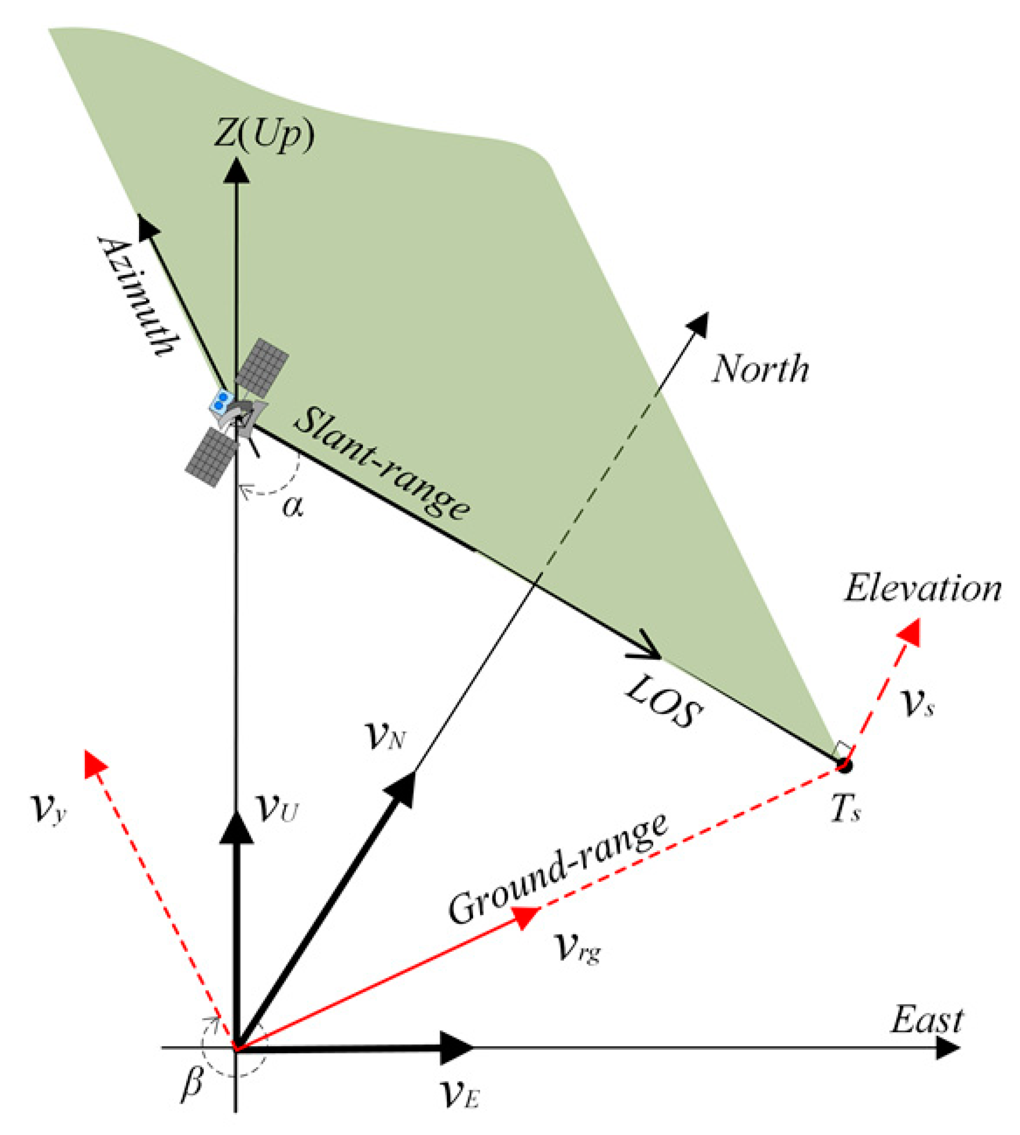 Electronics 08 00174 g003 550