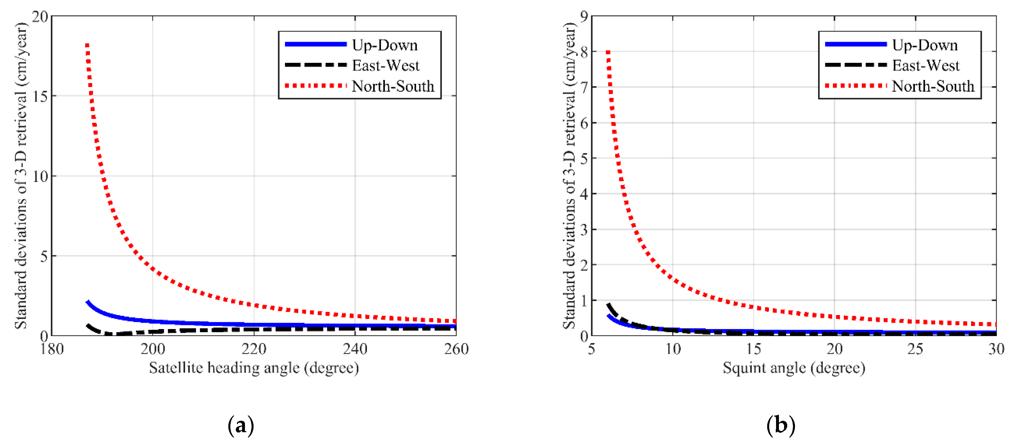 Electronics 08 00174 g004 550