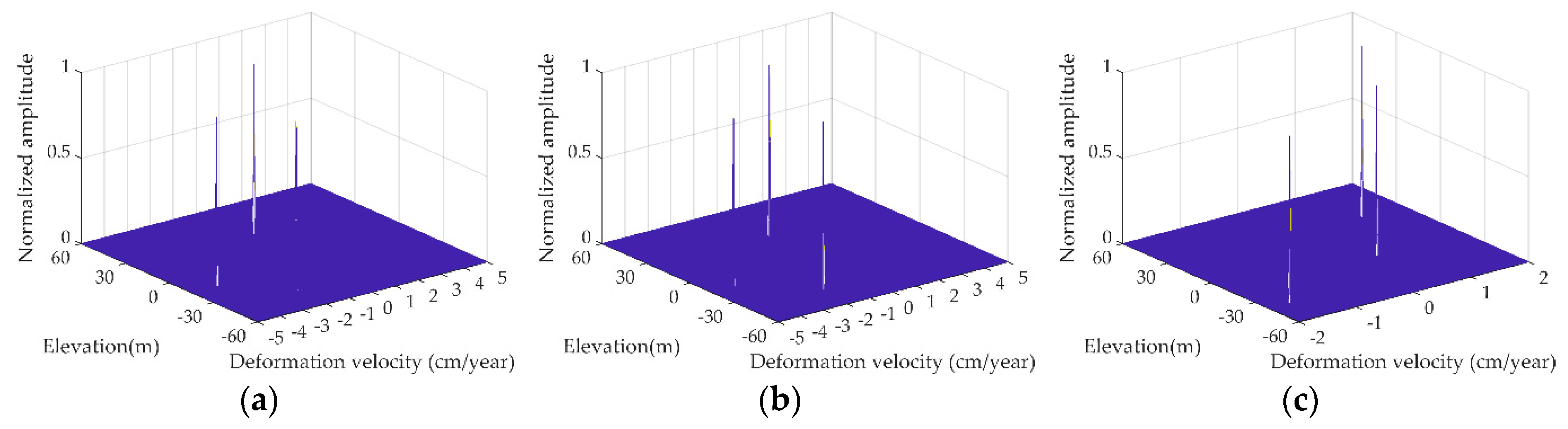 Electronics 08 00174 g006 550