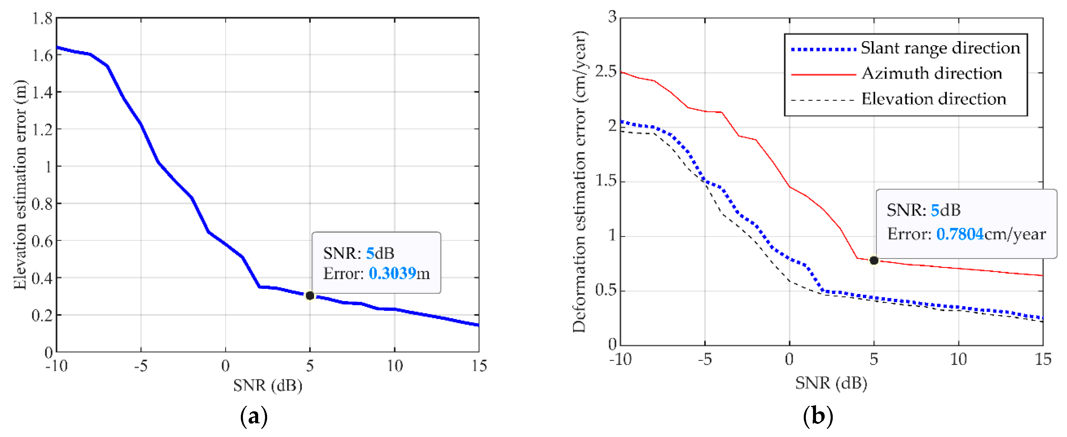 Electronics 08 00174 g007 550