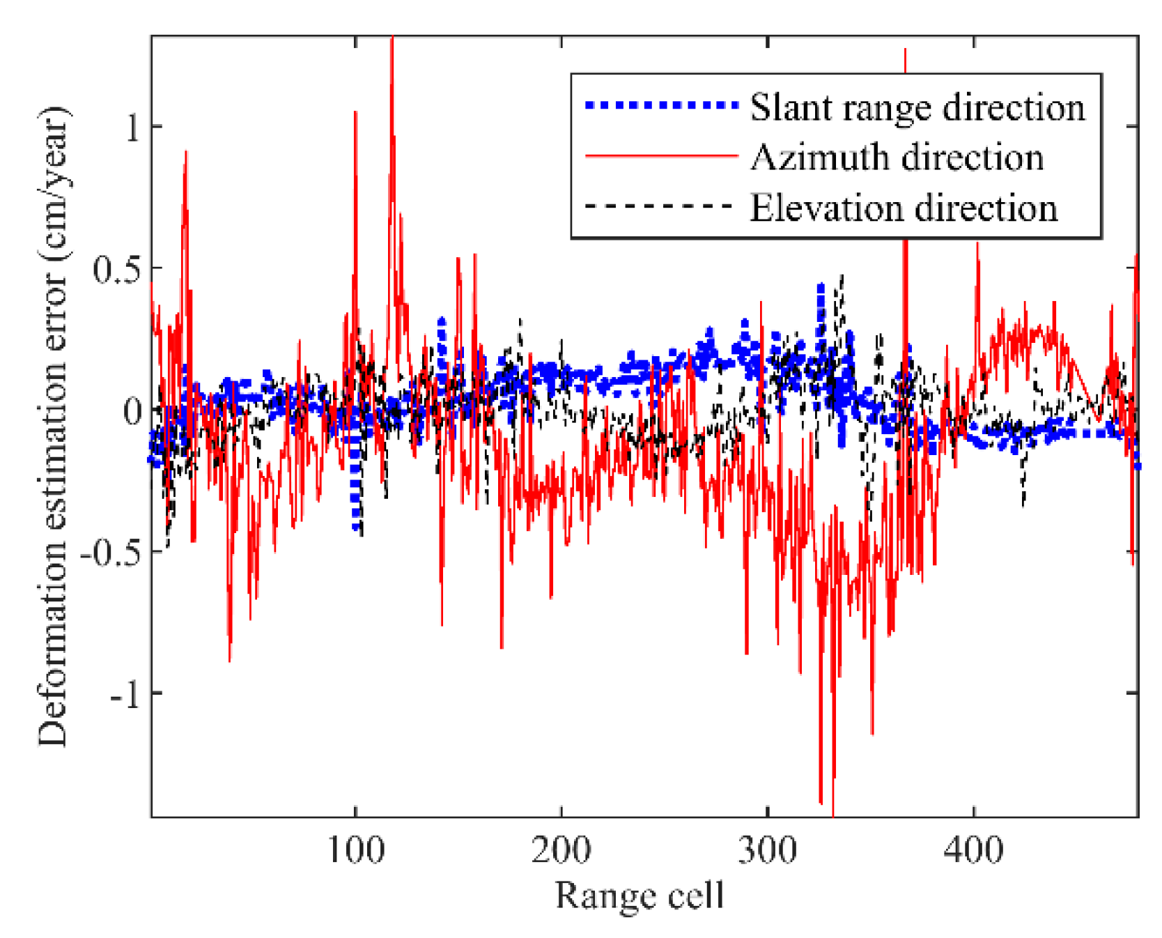 Electronics 08 00174 g010 550