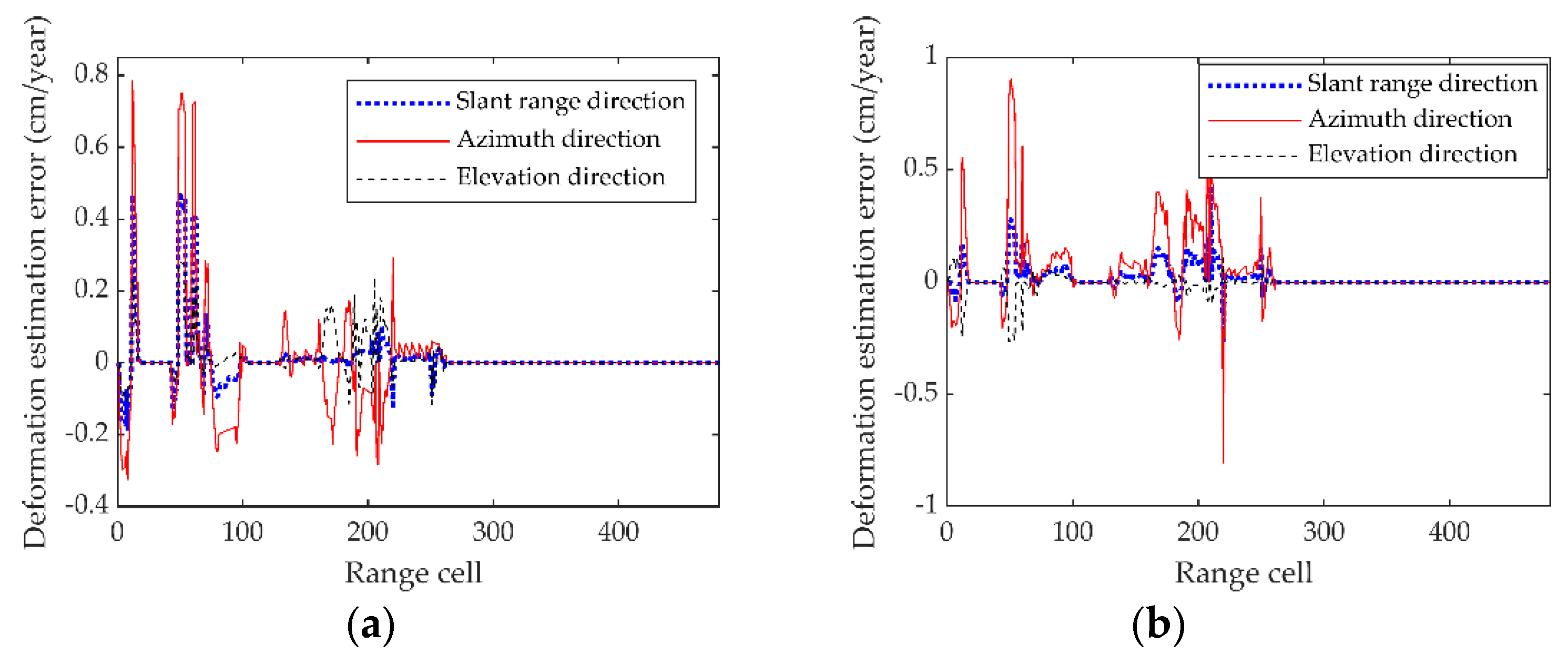 Electronics 08 00174 g014 550