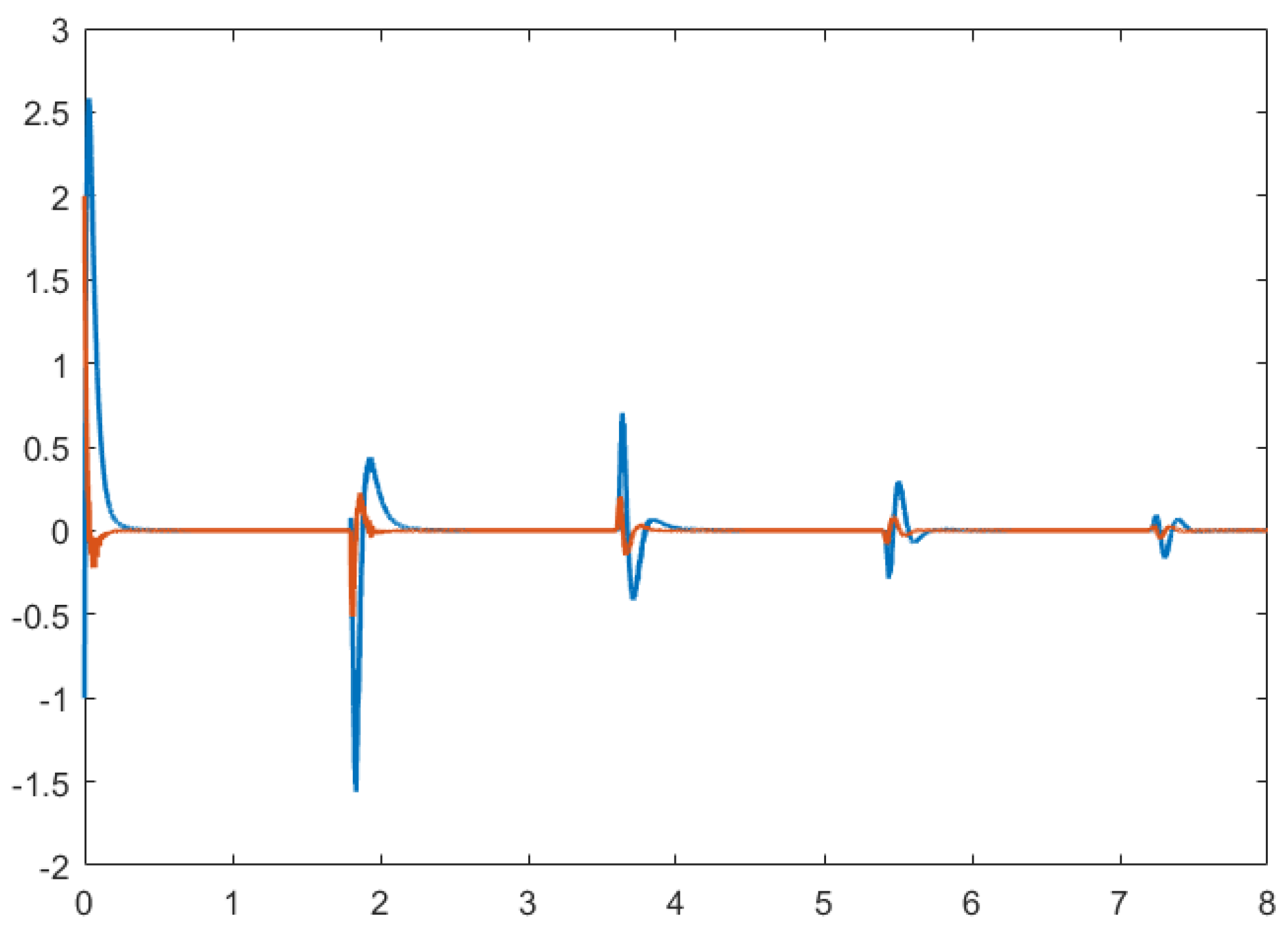 Electronics 08 00175 g010
