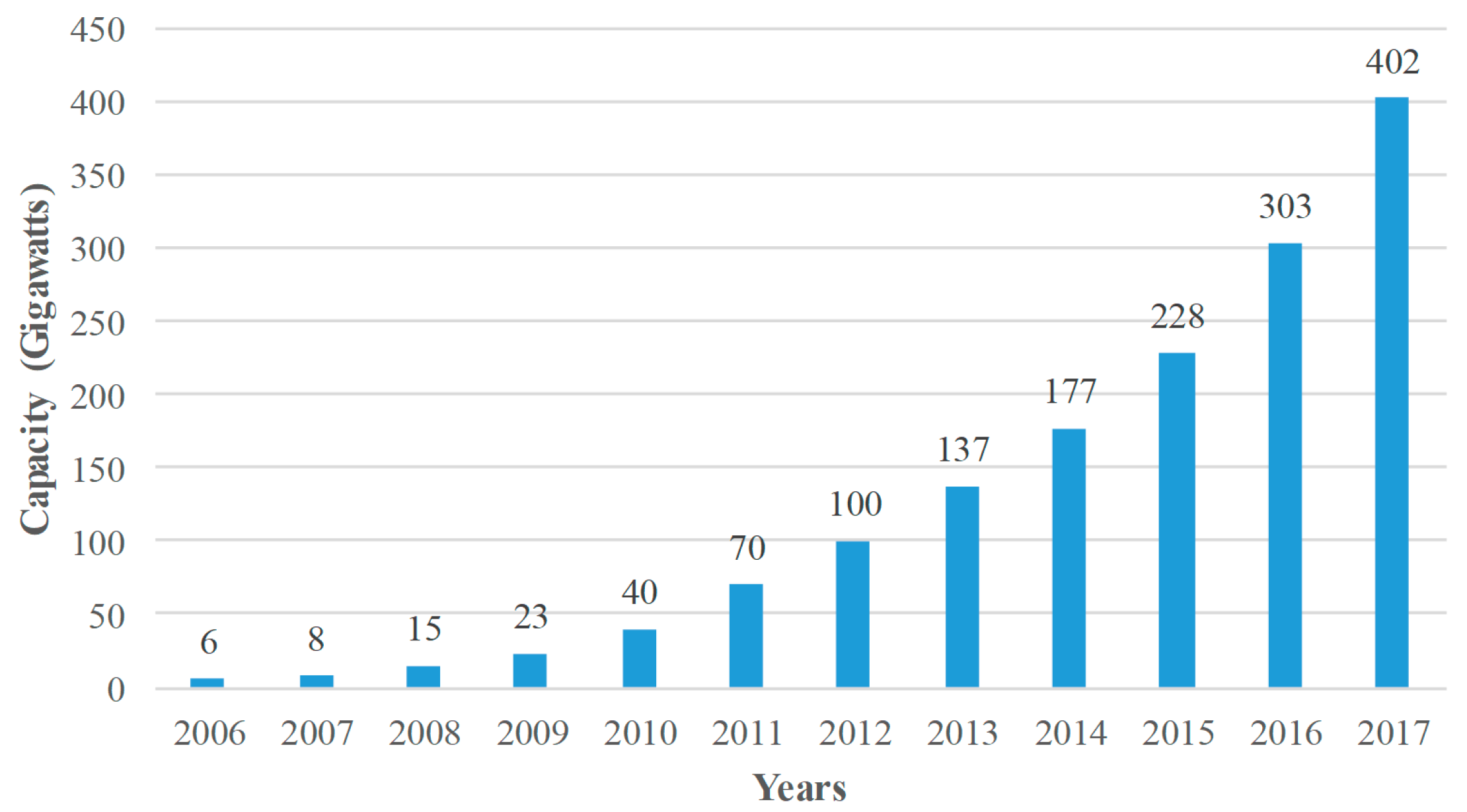 Electronics 08 00176 g001 Electronics 08 00176 g001