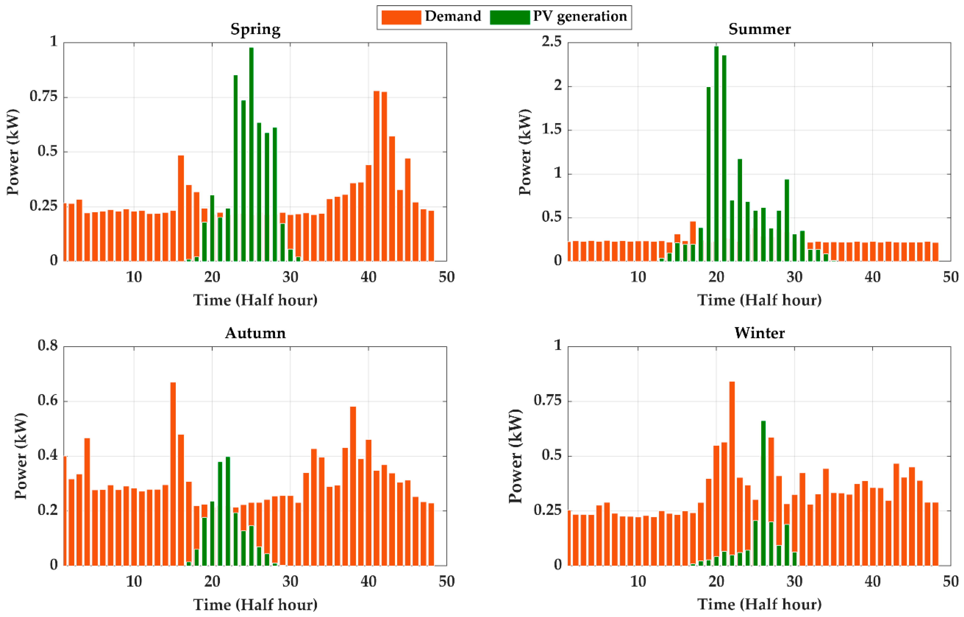 Electronics 08 00176 g002 Electronics 08 00176 g002