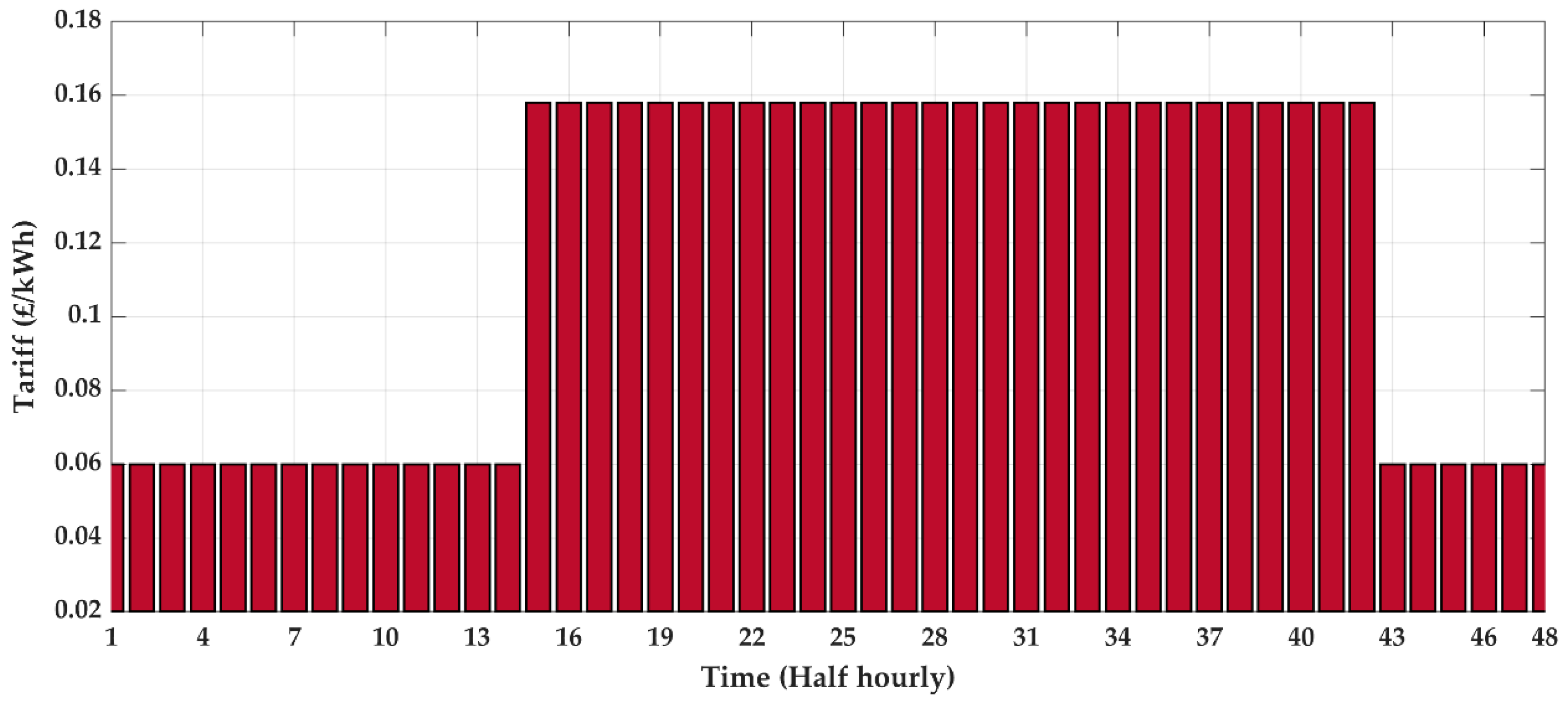 Electronics 08 00176 g003 Electronics 08 00176 g003