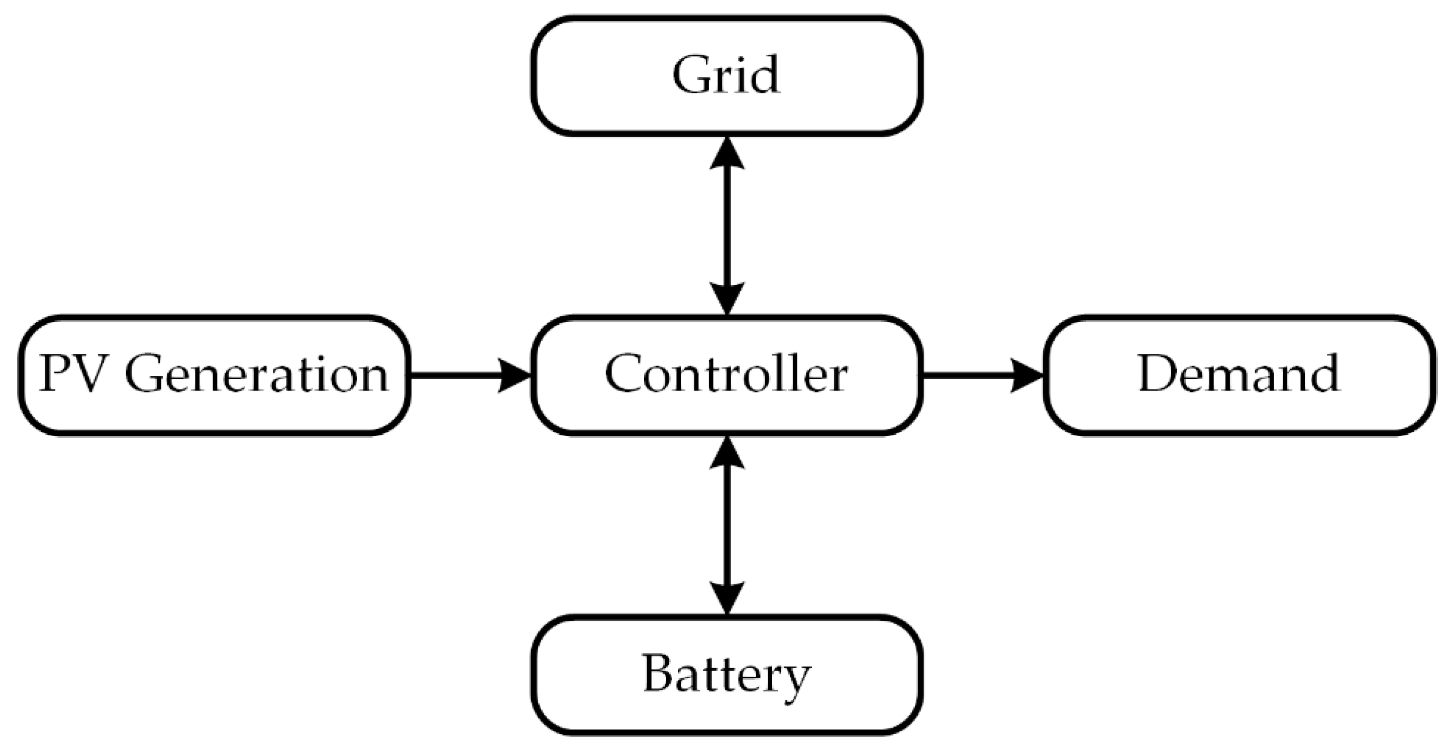 Electronics 08 00176 g004 Electronics 08 00176 g004