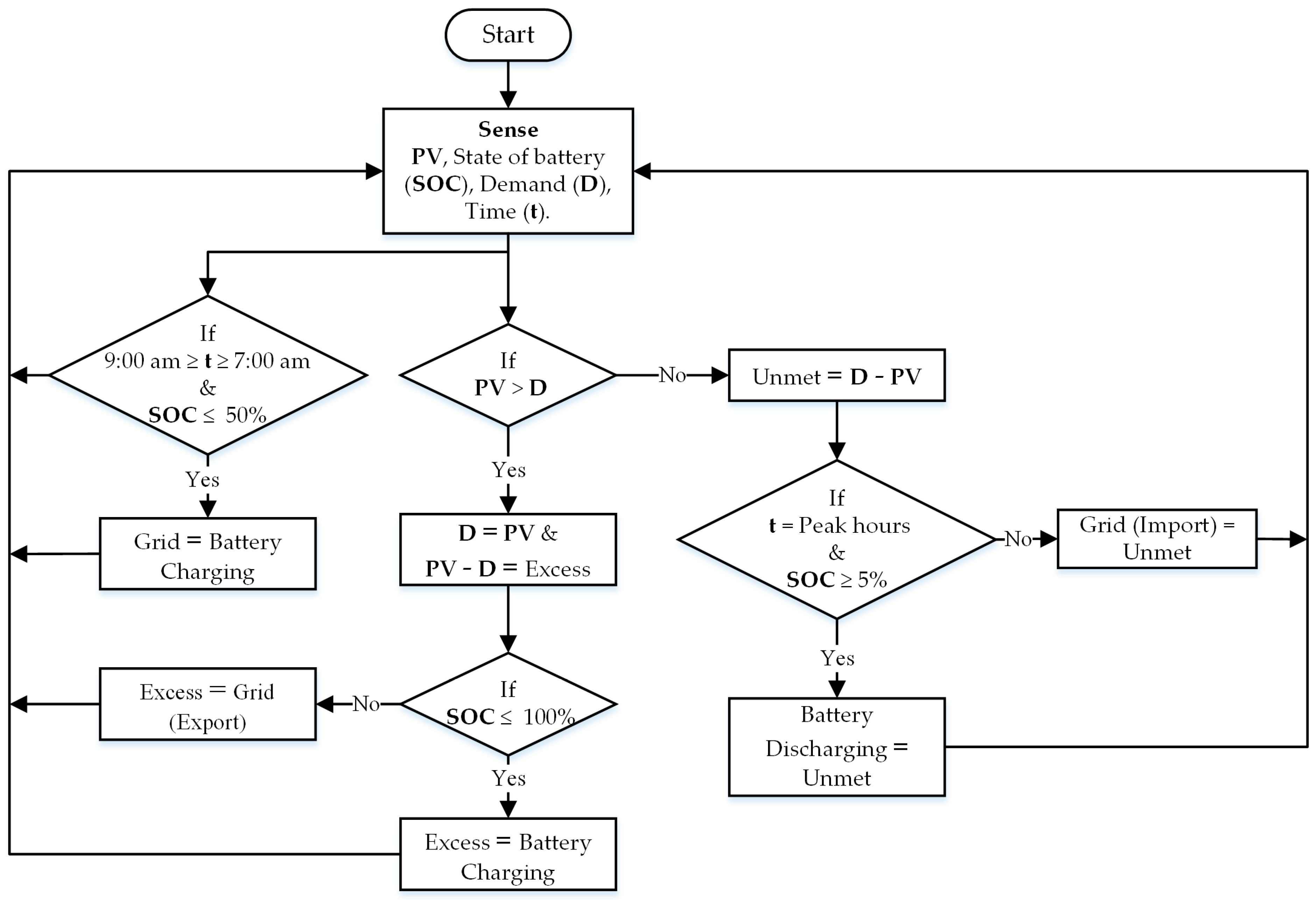 Electronics 08 00176 g005 Electronics 08 00176 g005