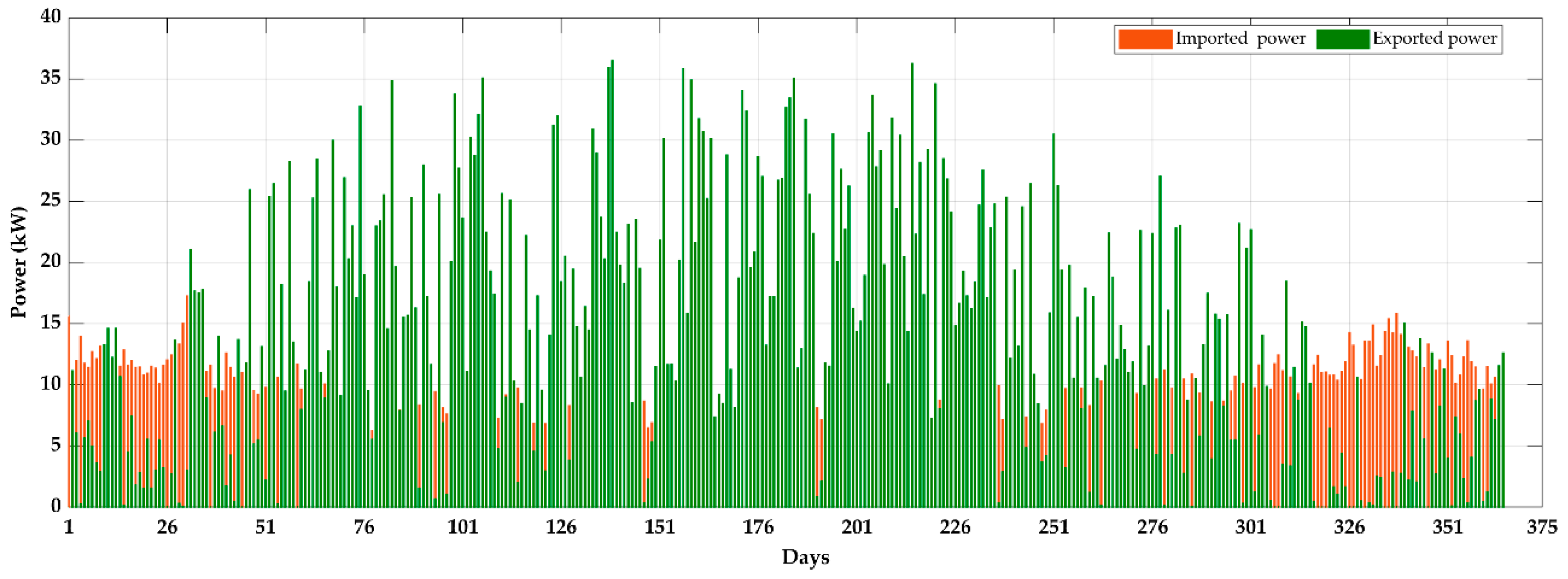 Electronics 08 00176 g007 Electronics 08 00176 g007