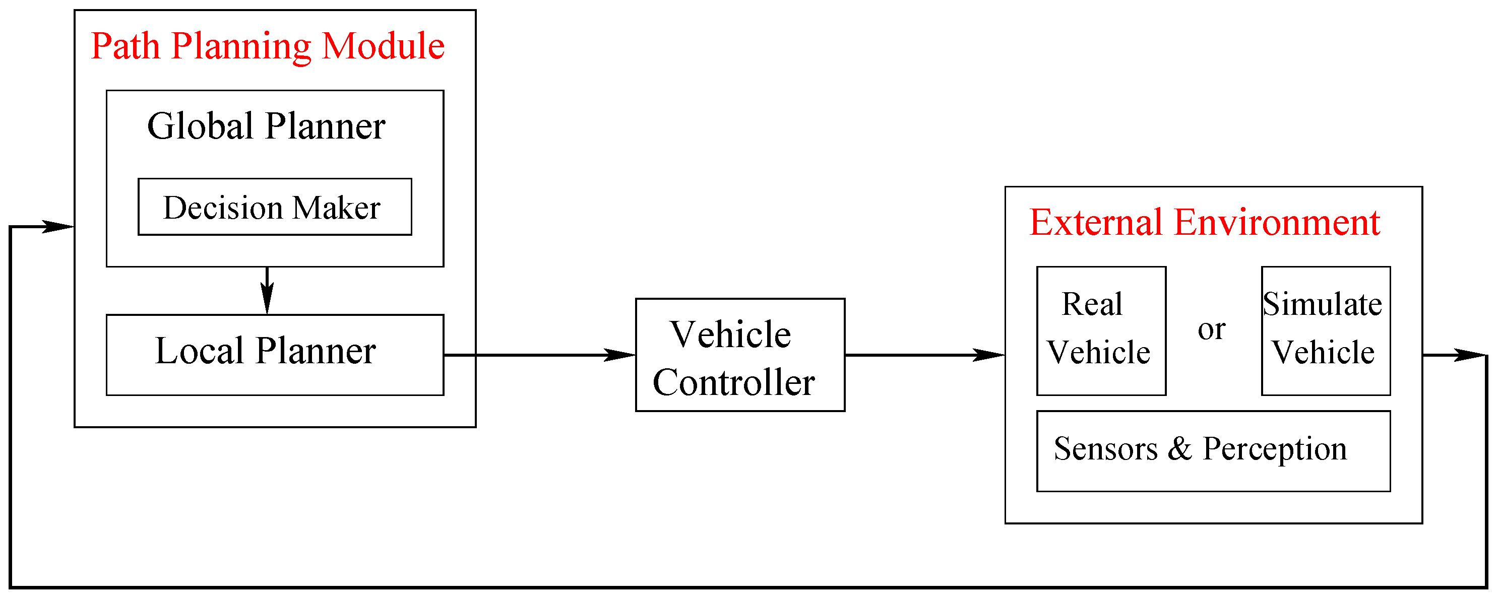 Electronics 08 00177 g001