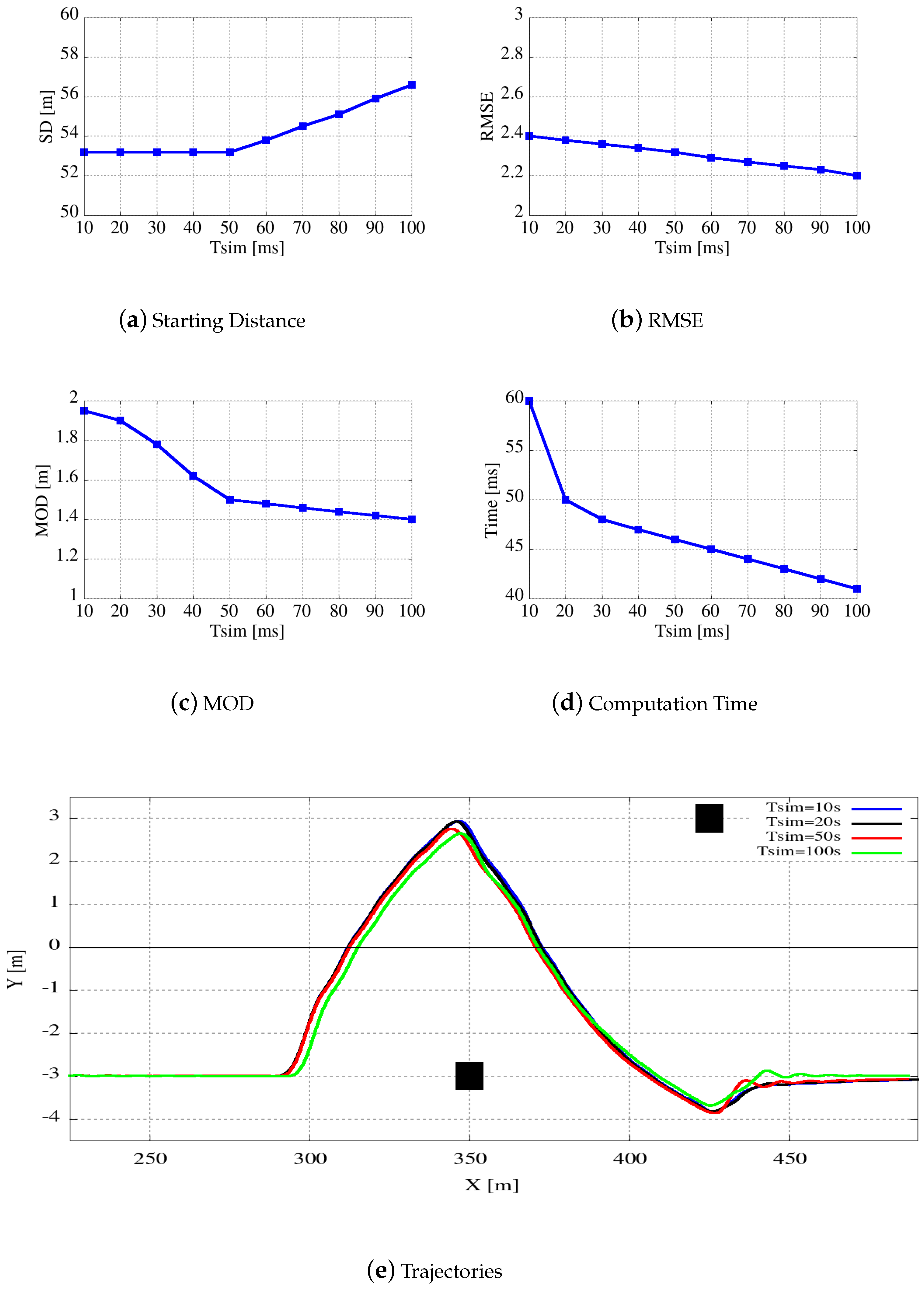 Electronics 08 00177 g011