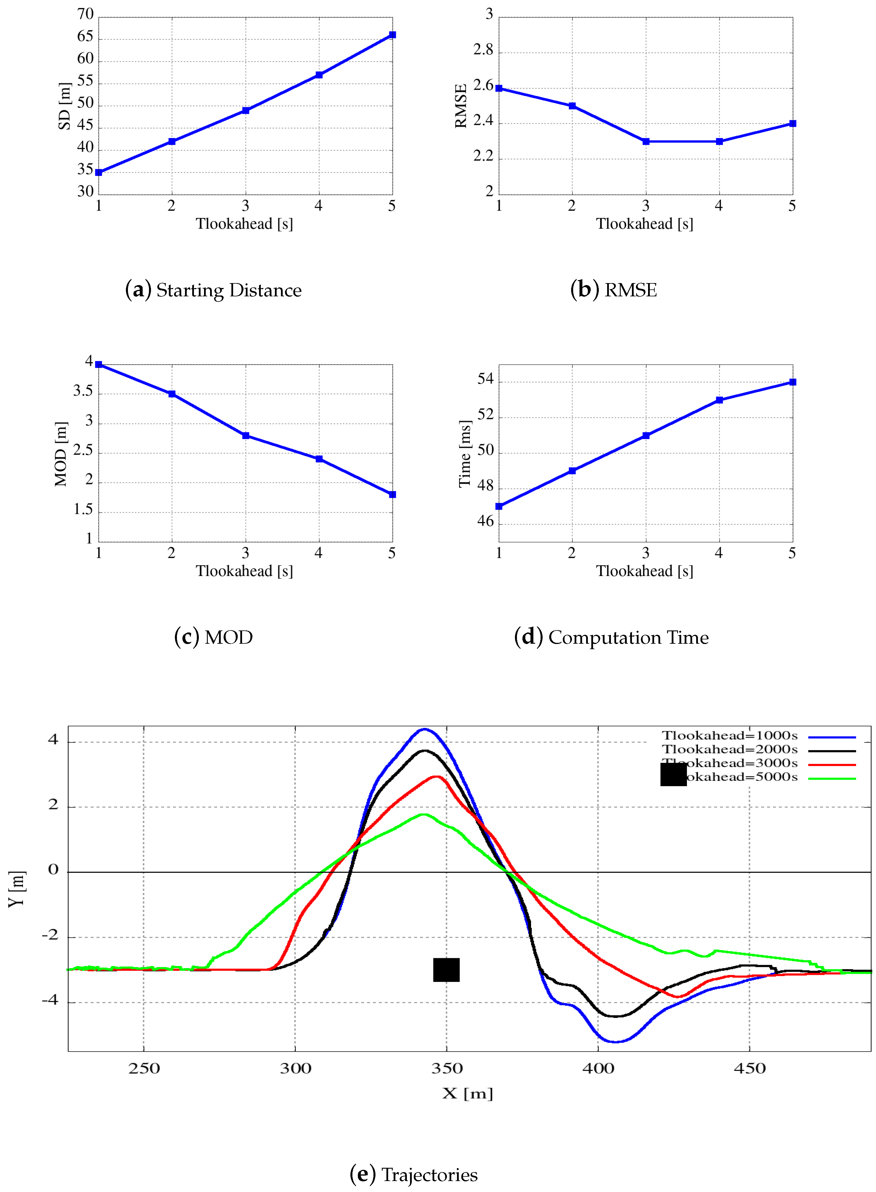 Electronics 08 00177 g012