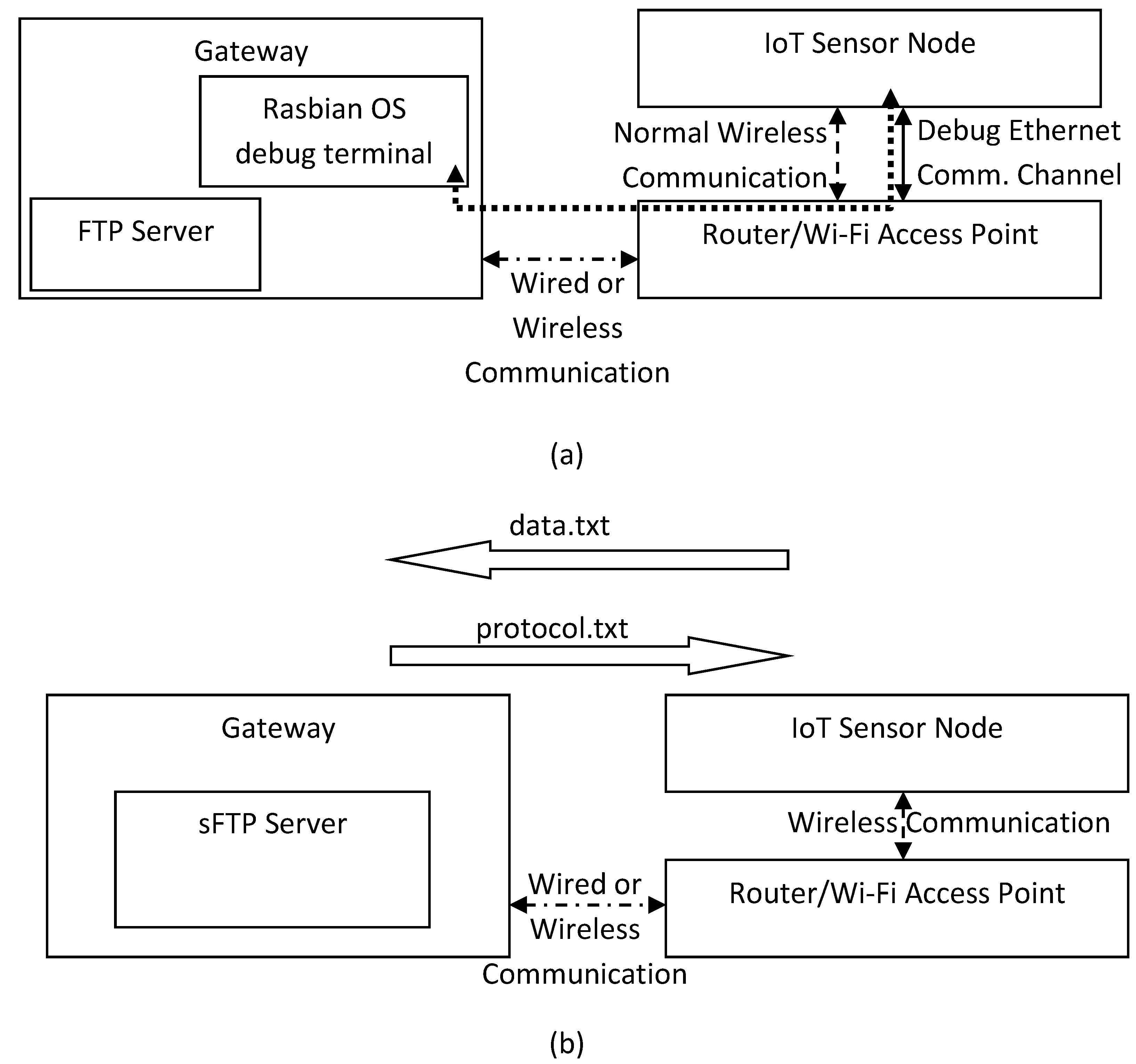Electronics 08 00178 g003