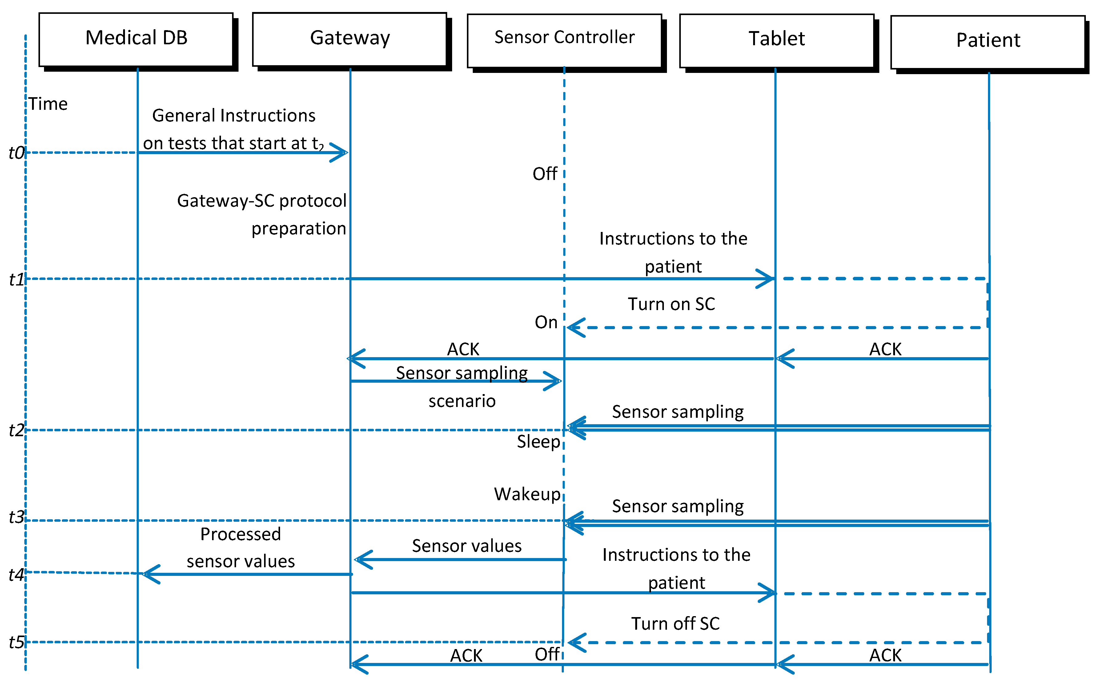 Electronics 08 00178 g004