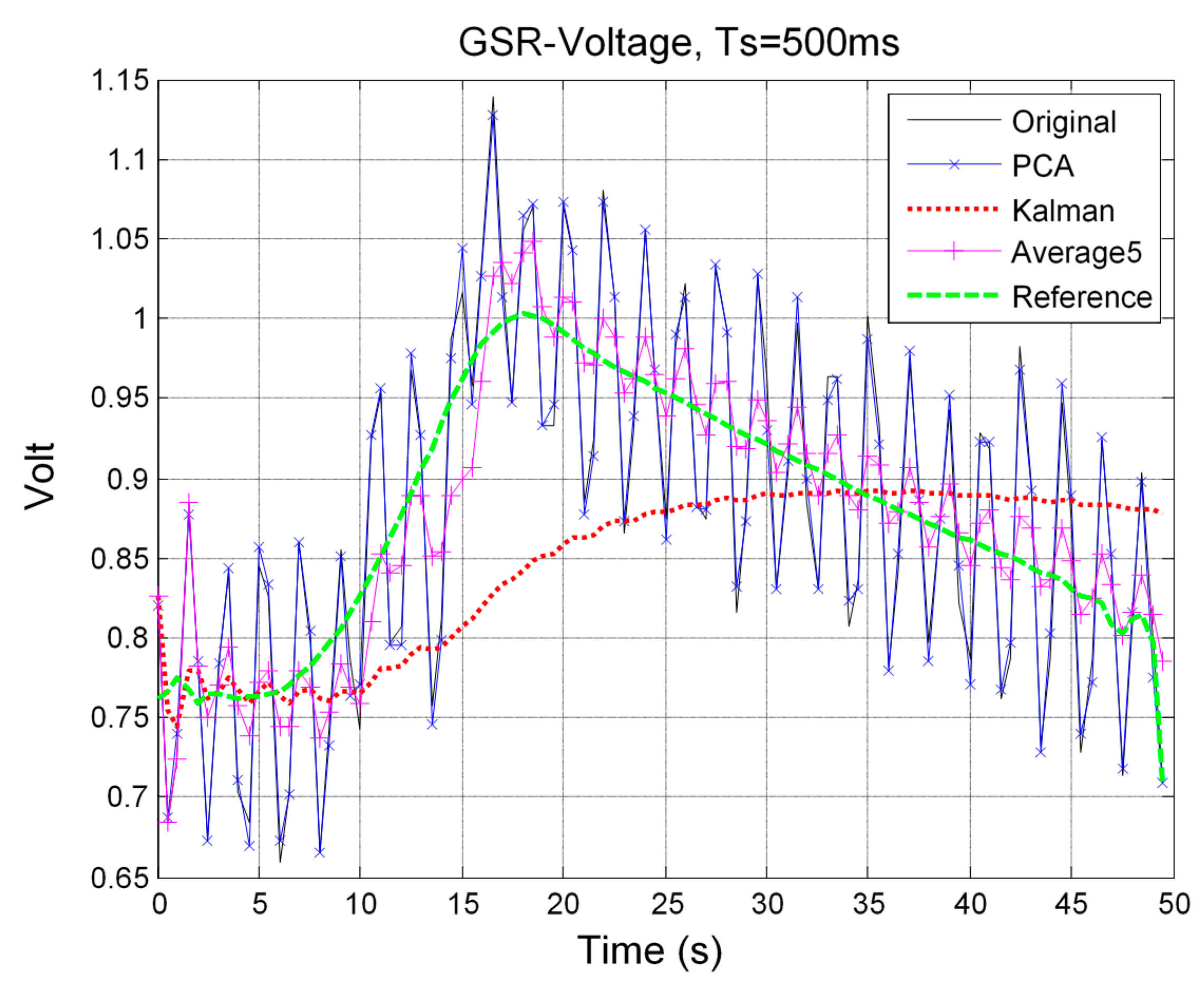 Electronics 08 00178 g009