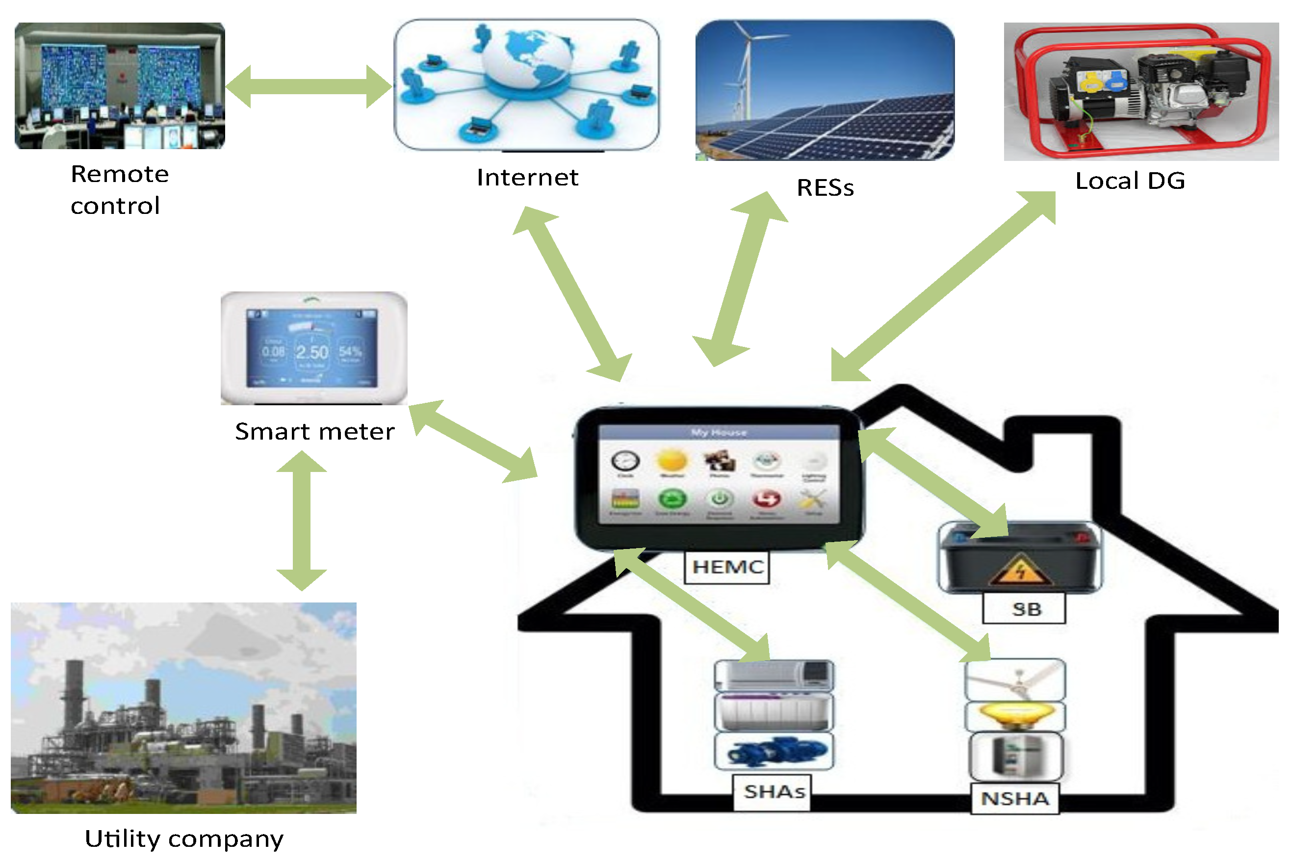 Electronics 08 00180 g001 550