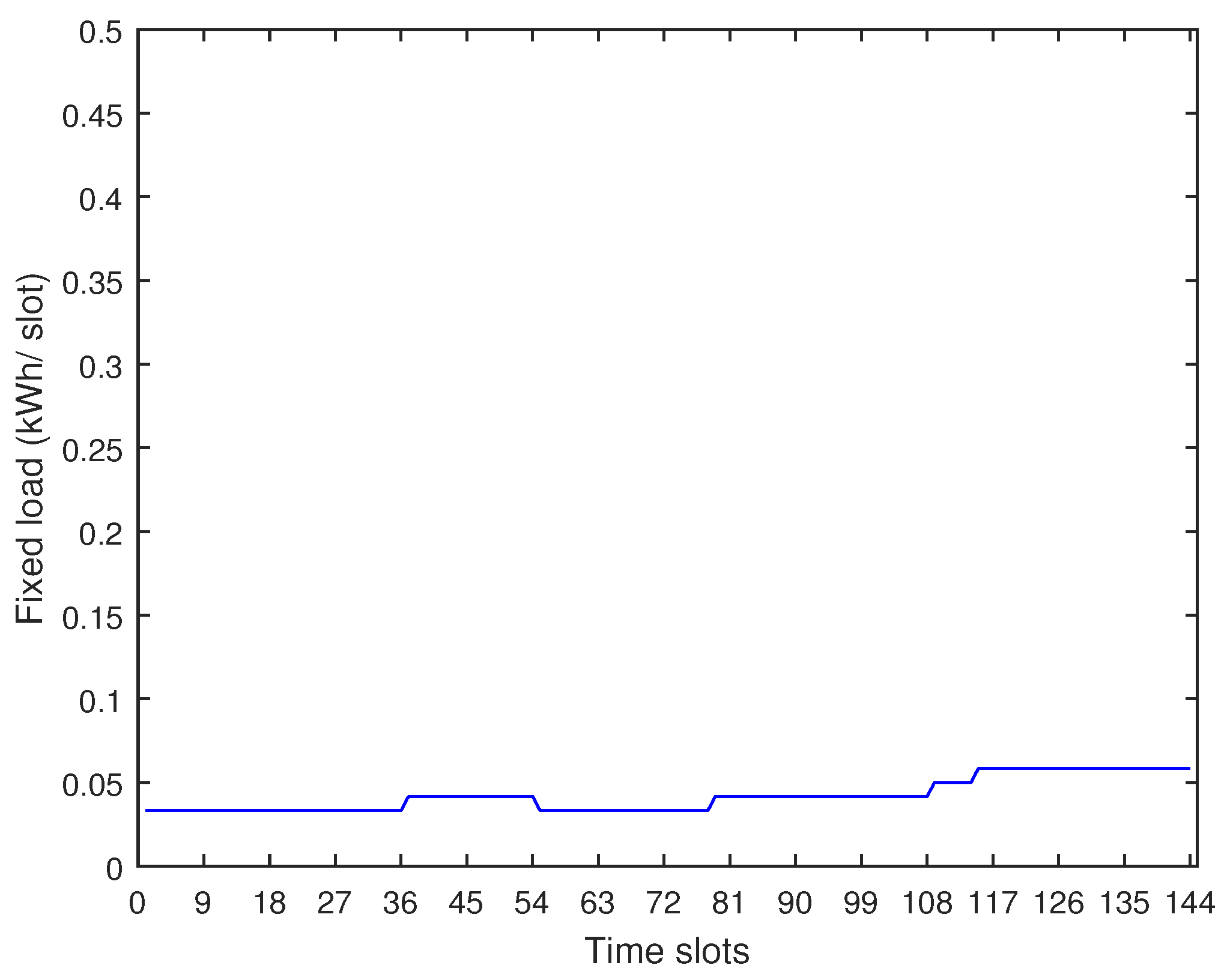 Electronics 08 00180 g002 550